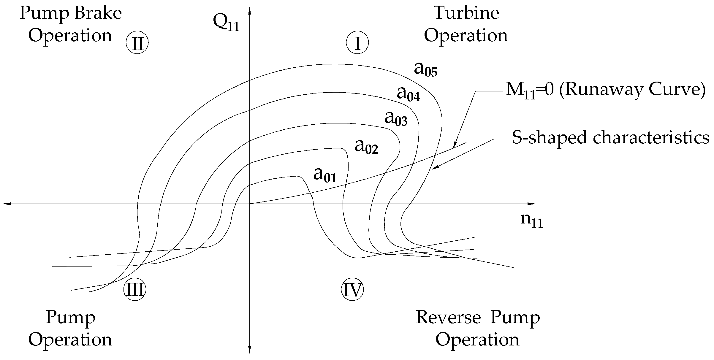 Water 11 00692 g001 550