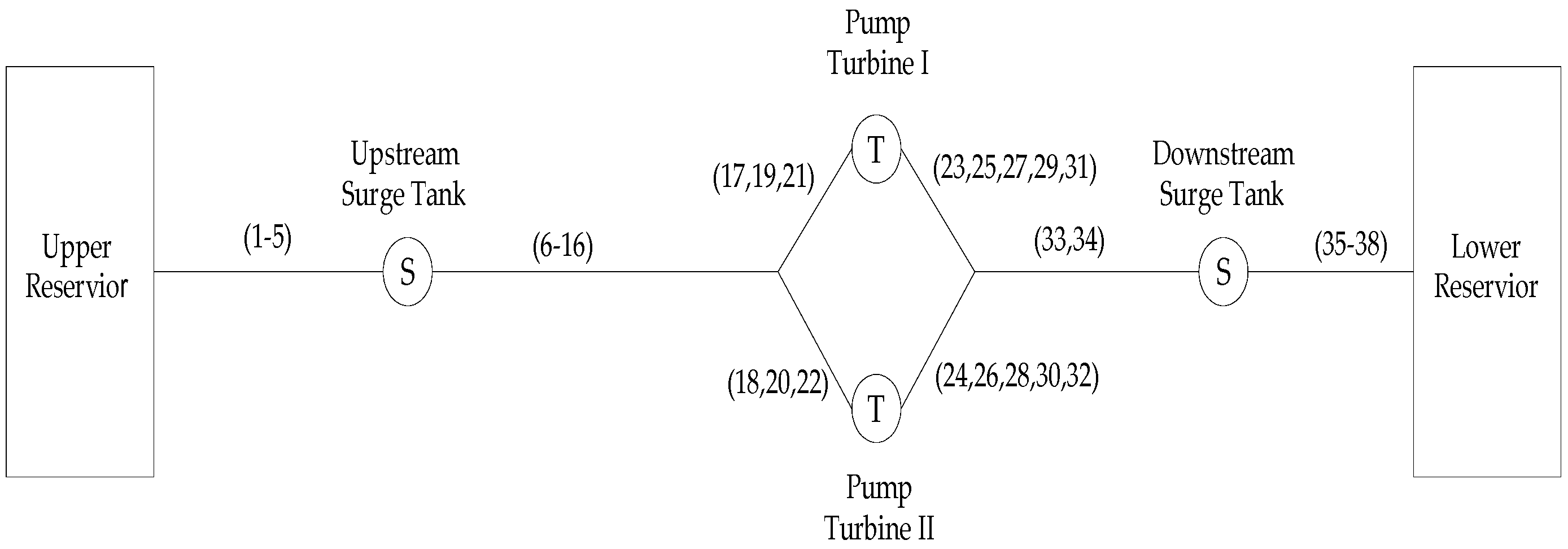 Water 11 00692 g002 550