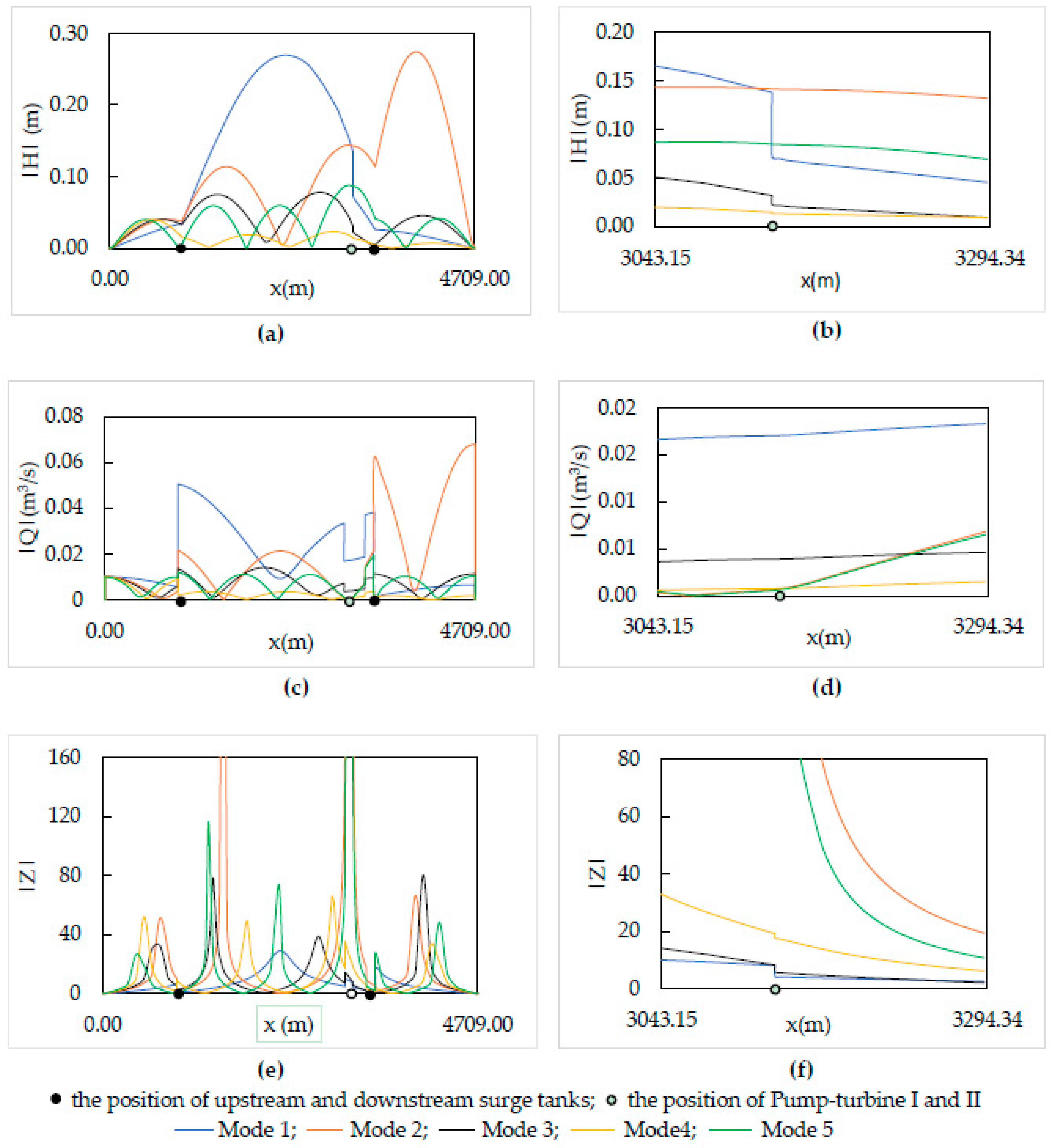 Water 11 00692 g003 550