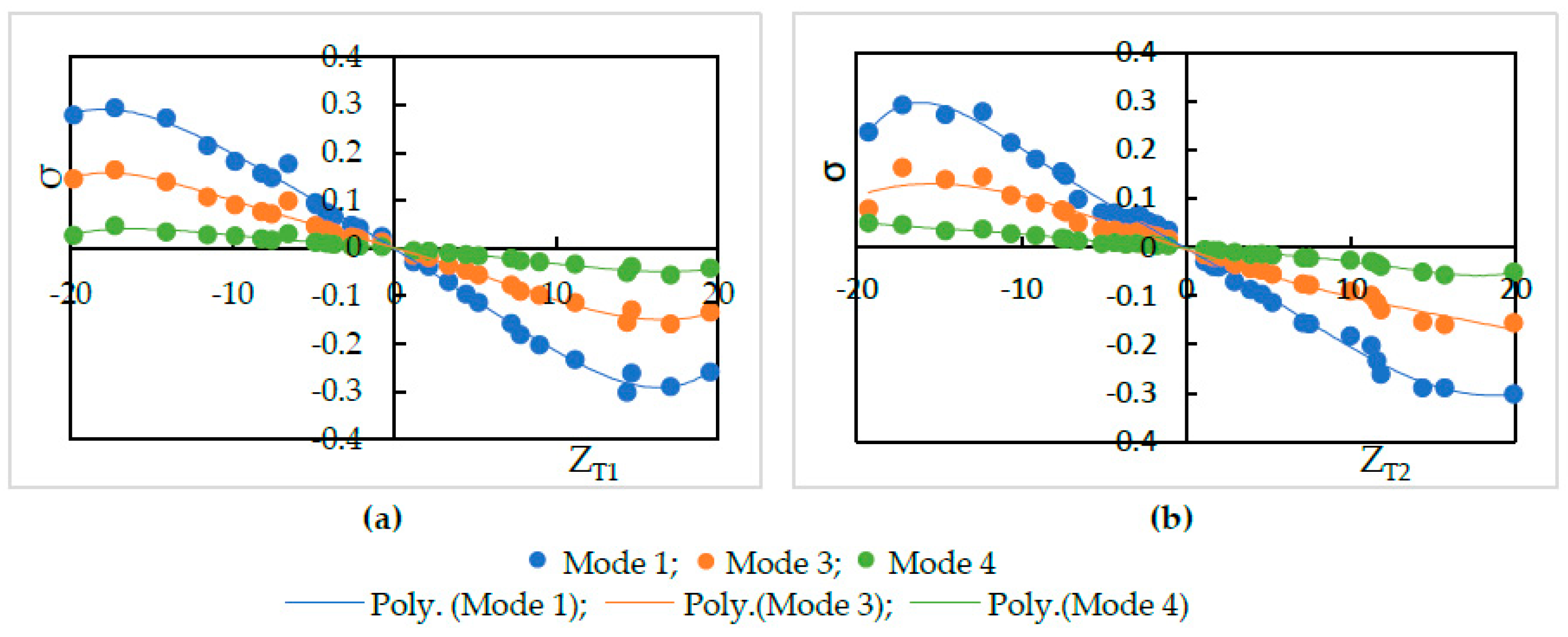 Water 11 00692 g004 550