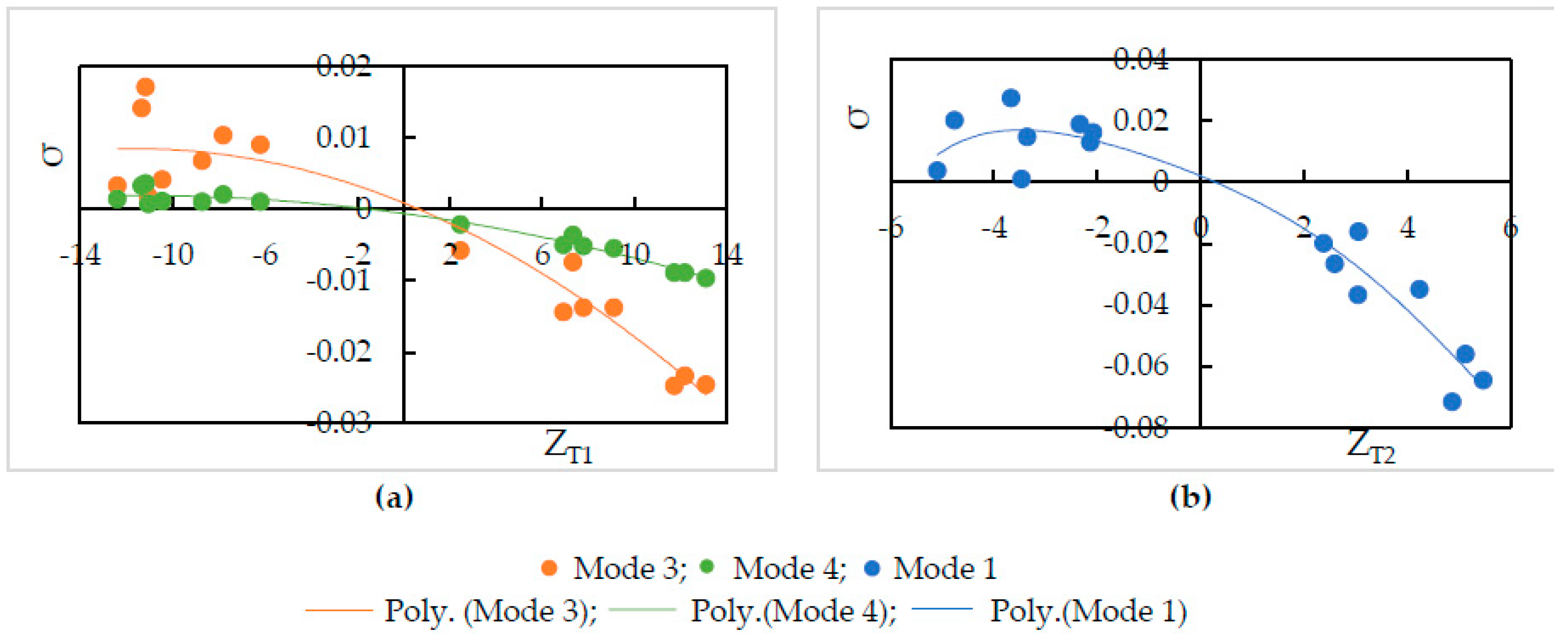 Water 11 00692 g005 550