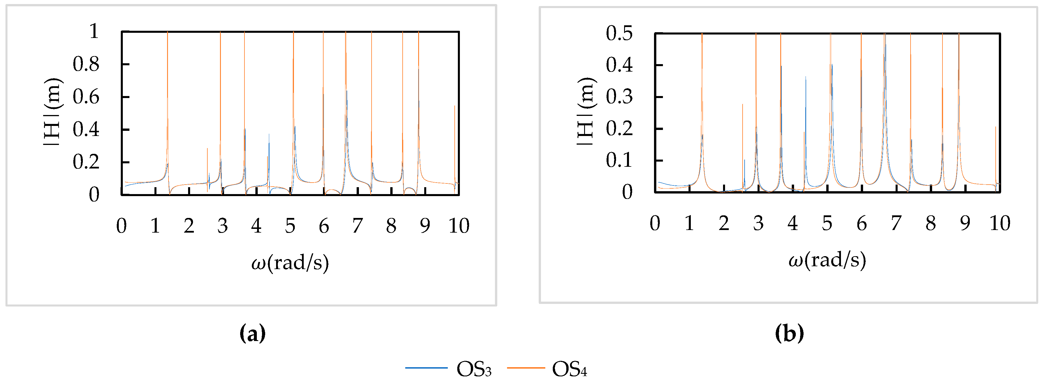 Water 11 00692 g006 550