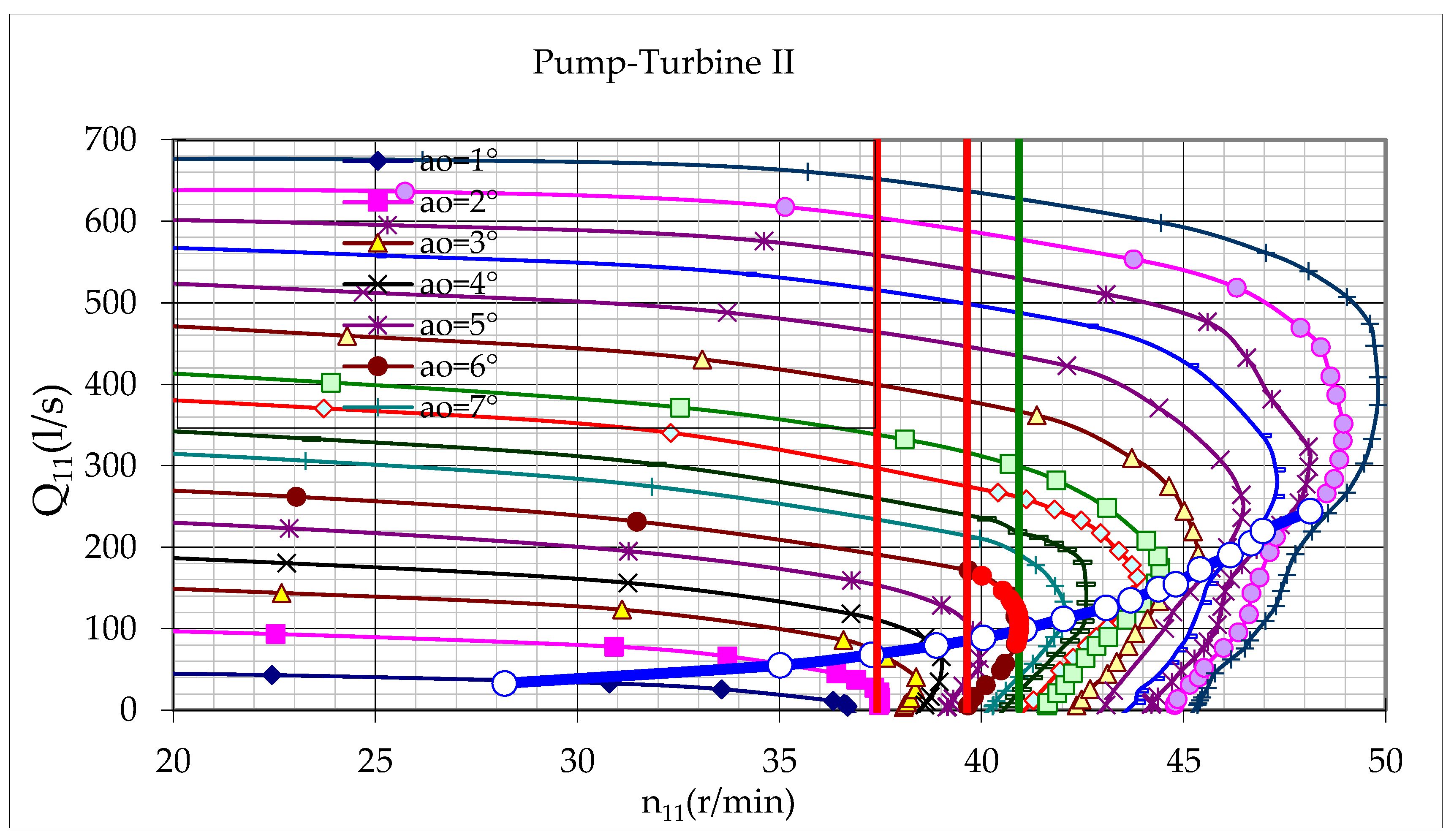 Water 11 00692 g0a2 550