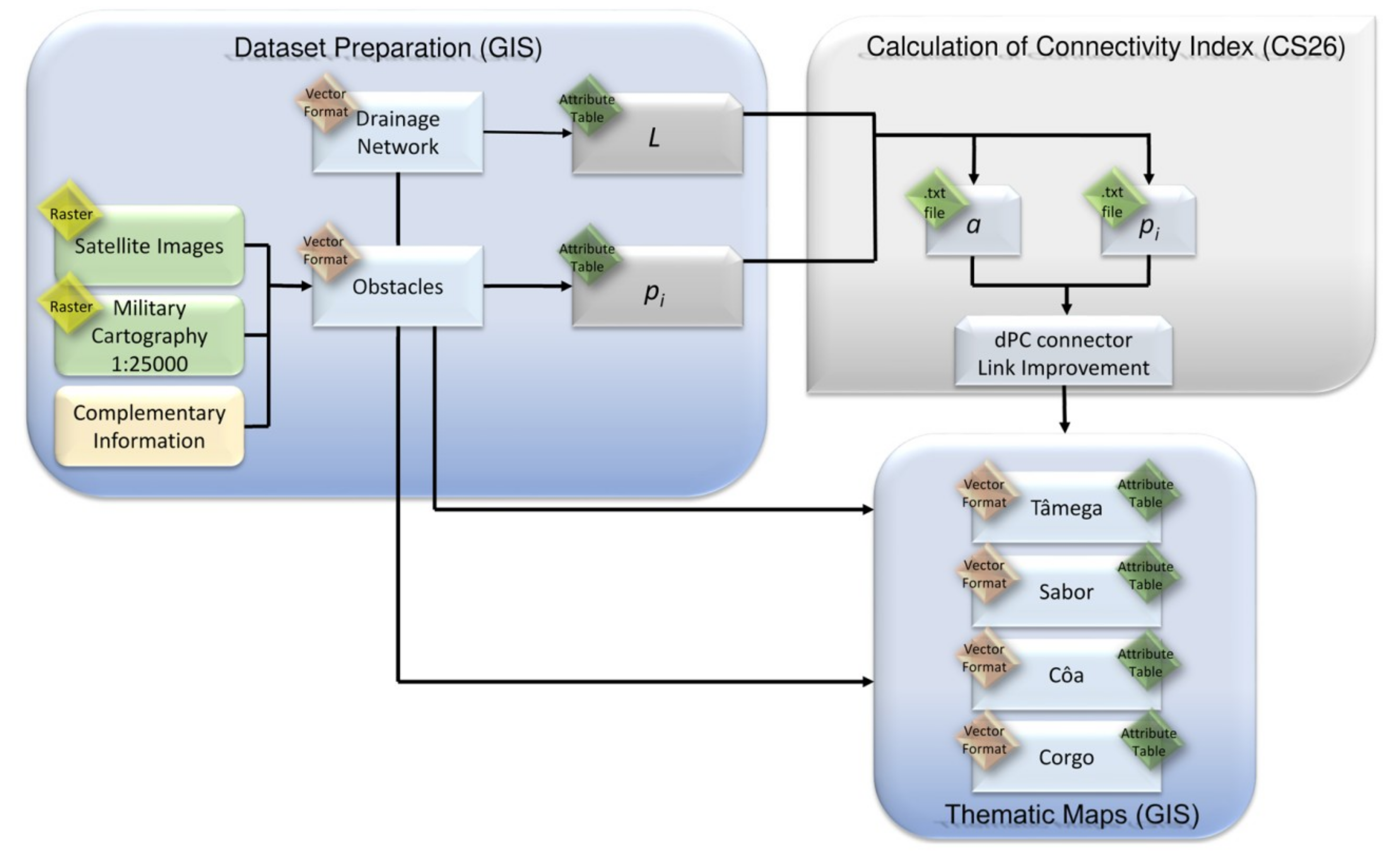 Water 11 00693 g003 Water 11 00693 g003