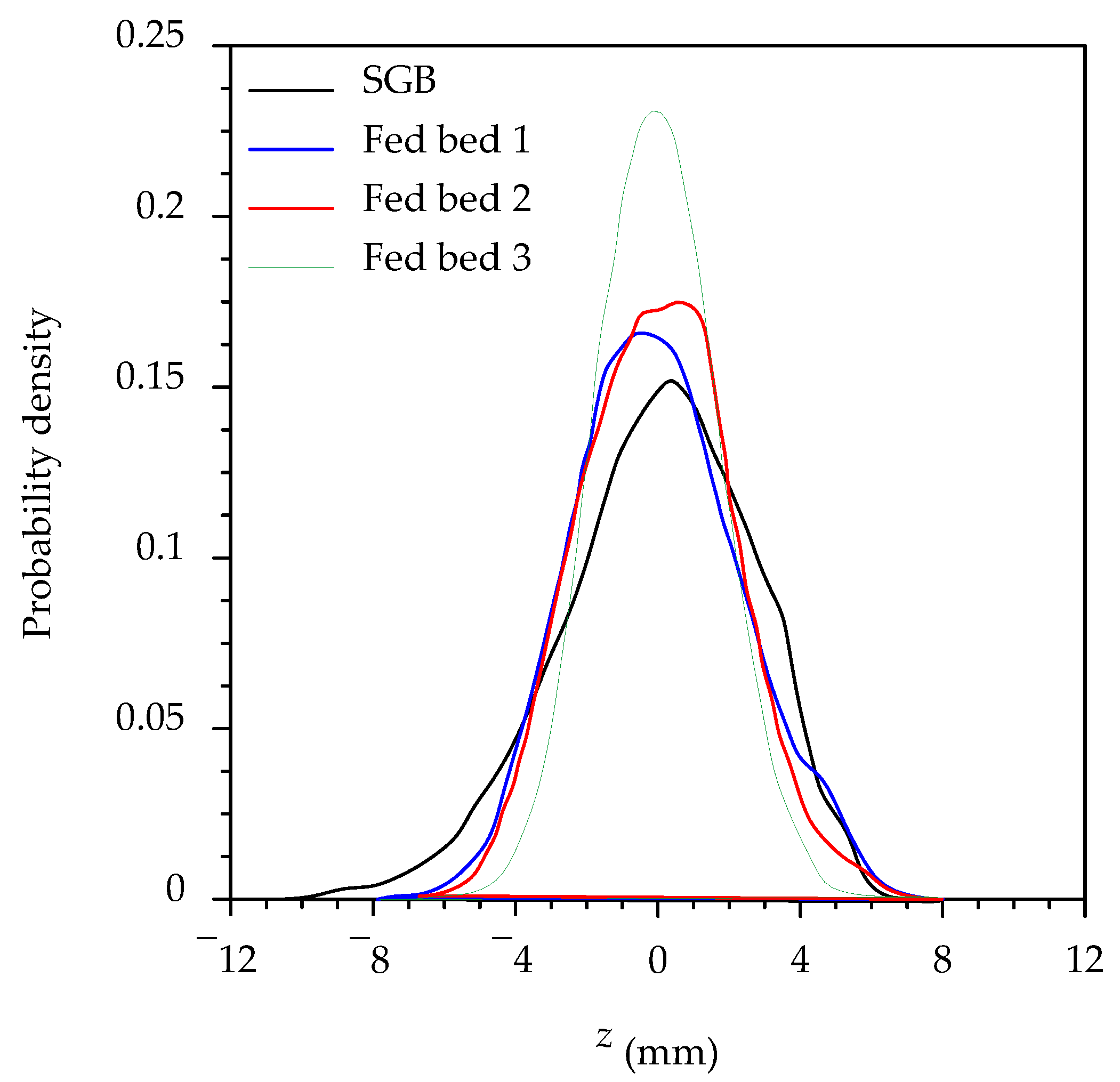 Water 11 00694 g003 550