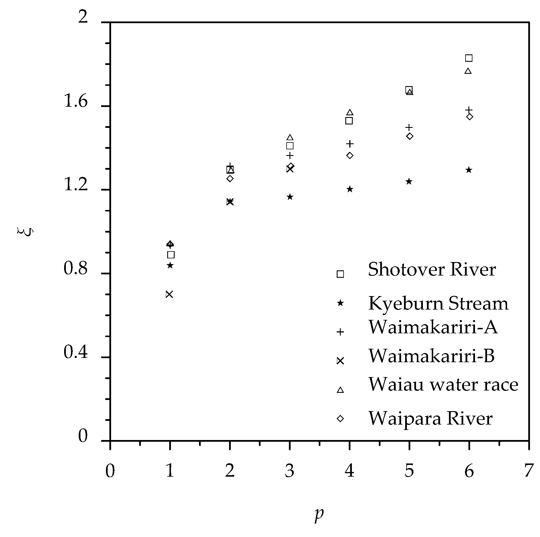 Water 11 00694 g005 550