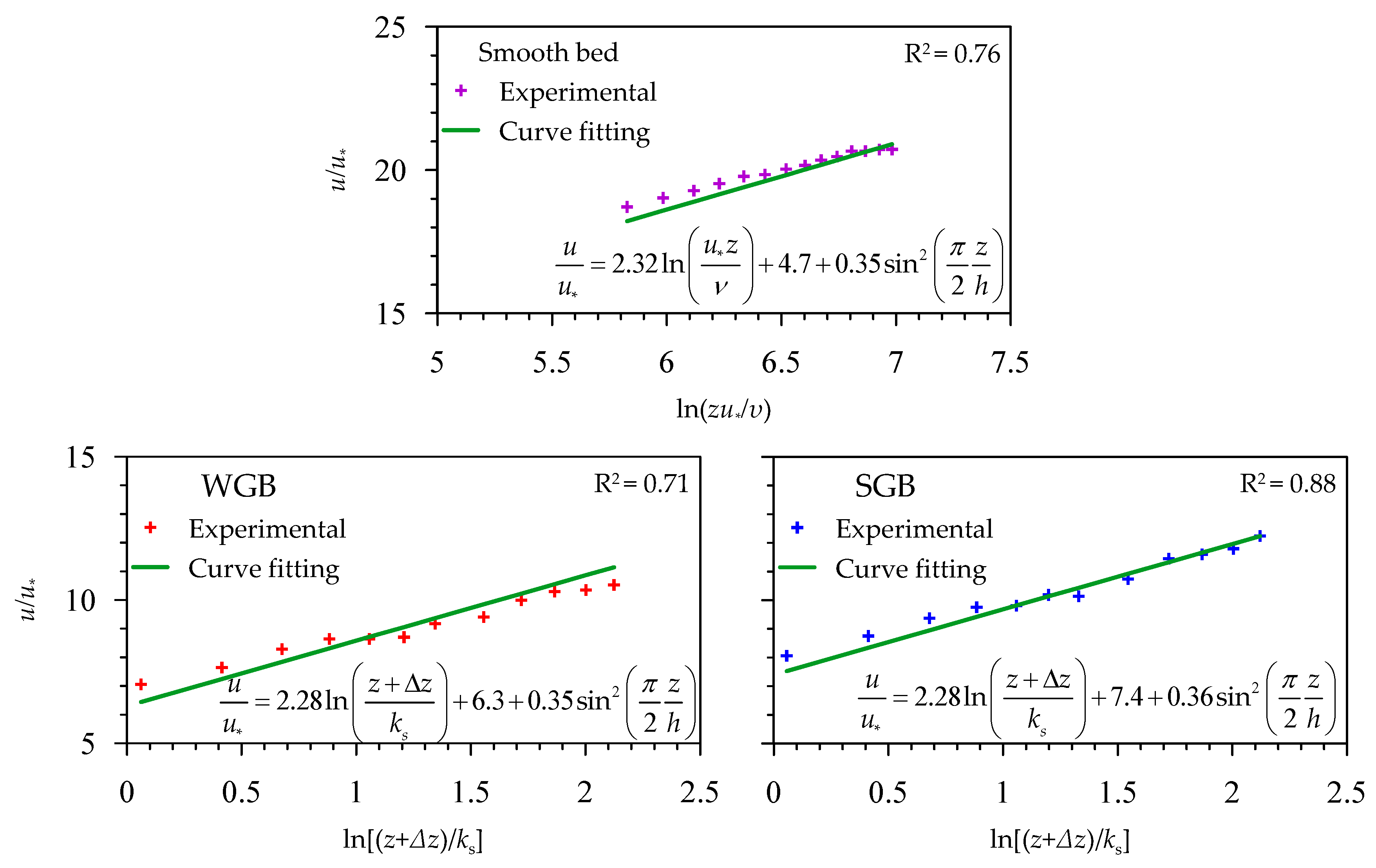 Water 11 00694 g007 550