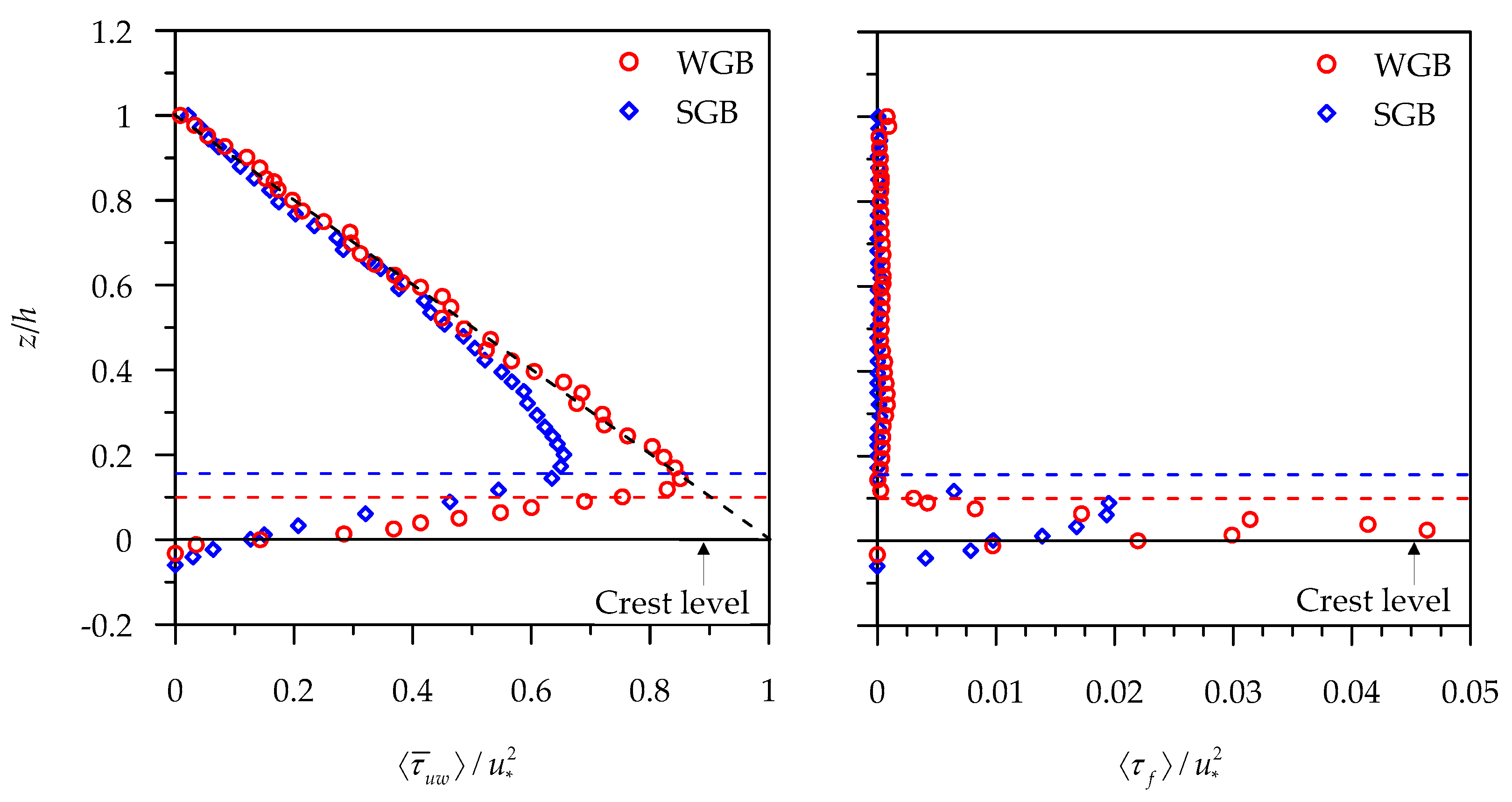 Water 11 00694 g009 550