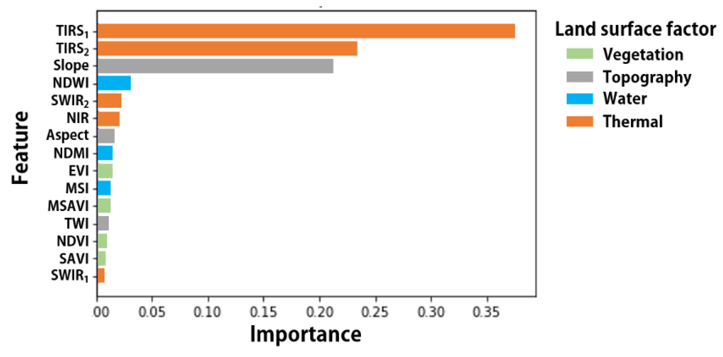 Water 11 00705 g004 550