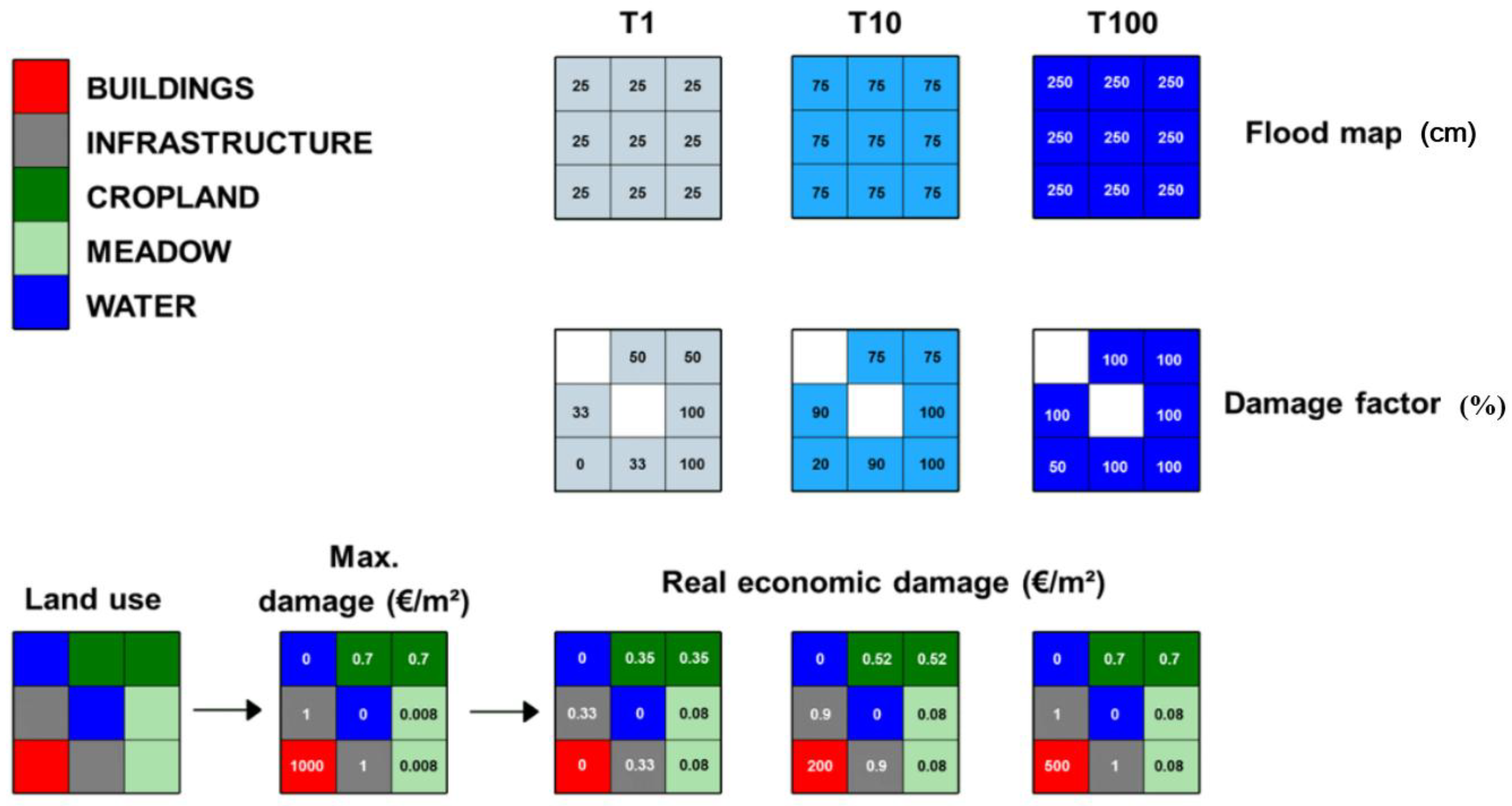 Water 11 00711 g002 550