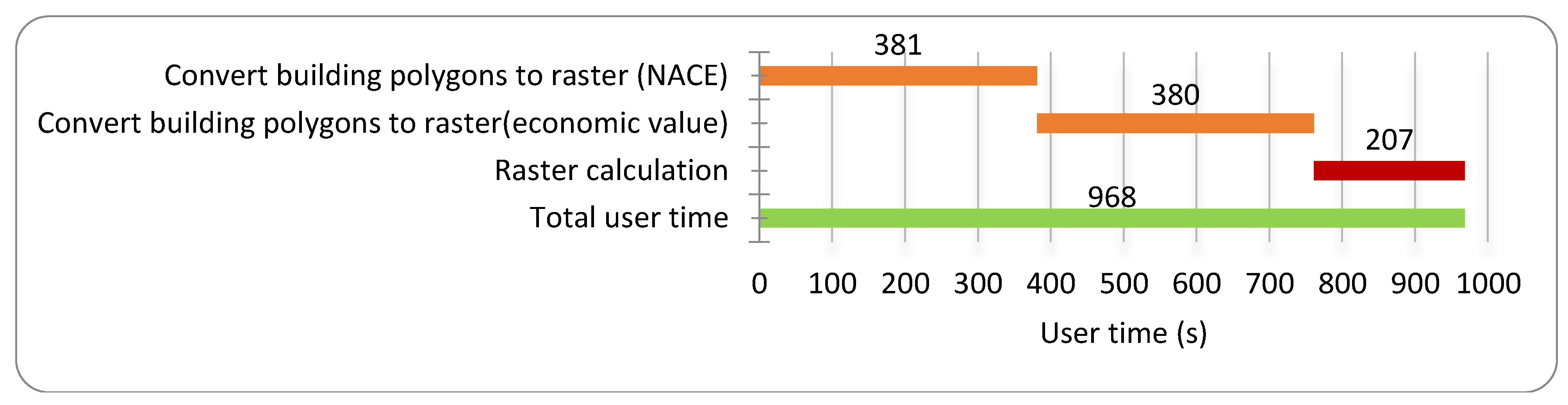 Water 11 00711 g015 550