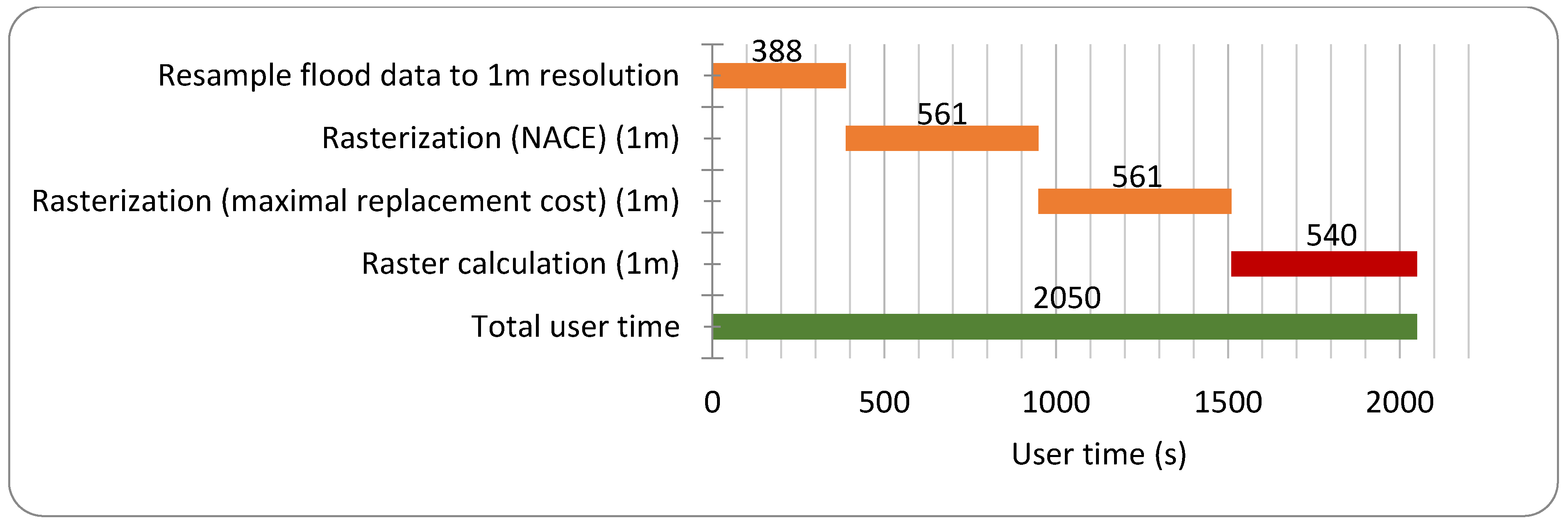 Water 11 00711 g022 550