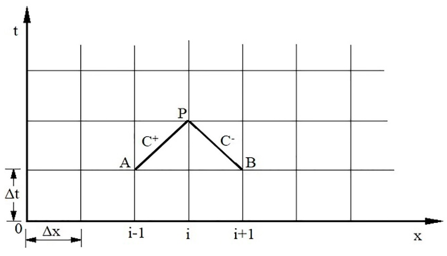 Water 11 00715 g002 550