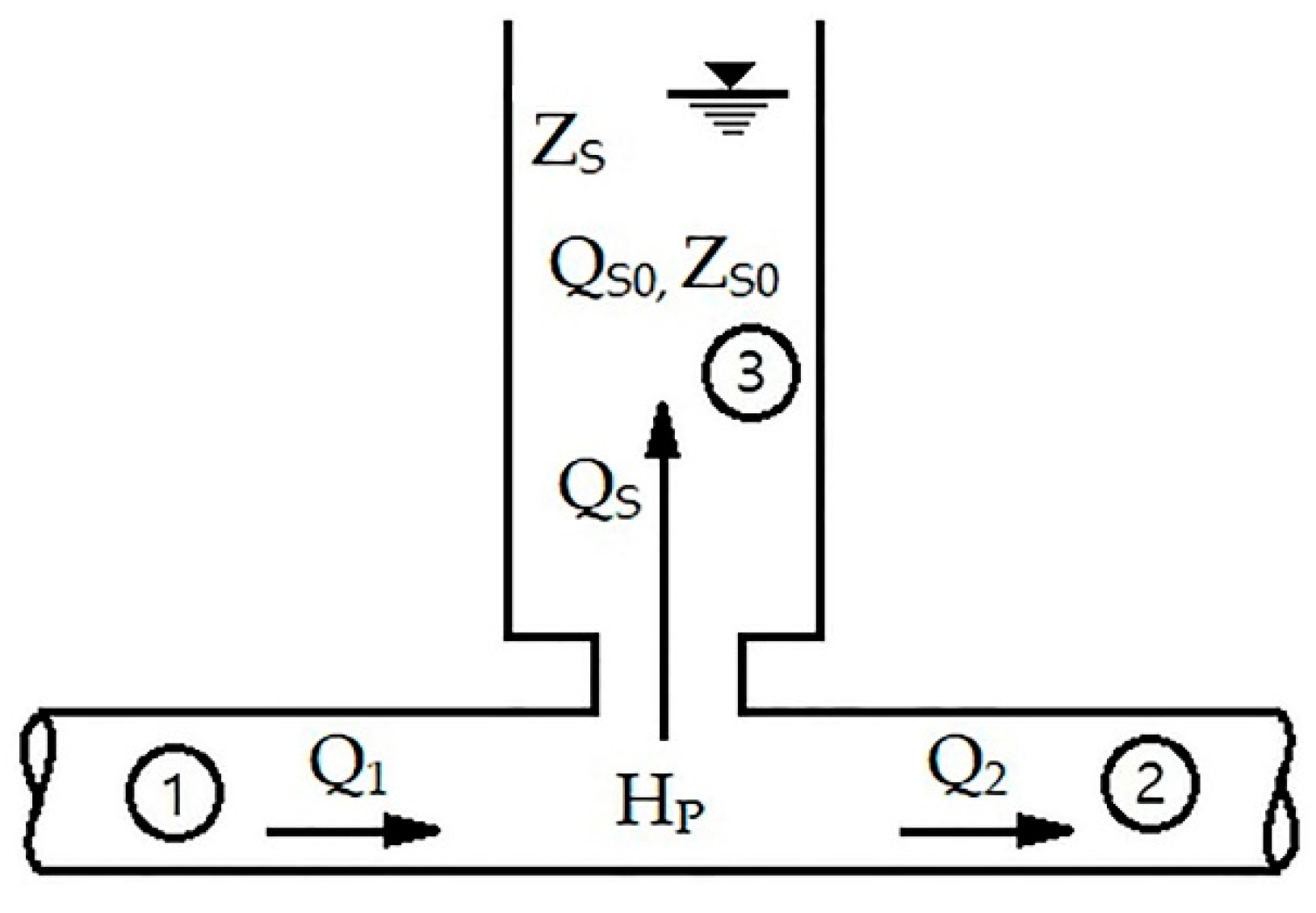 Water 11 00715 g003 550