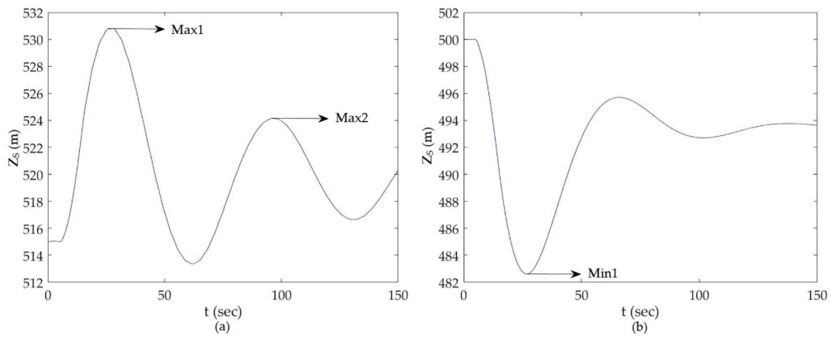 Water 11 00715 g004 550