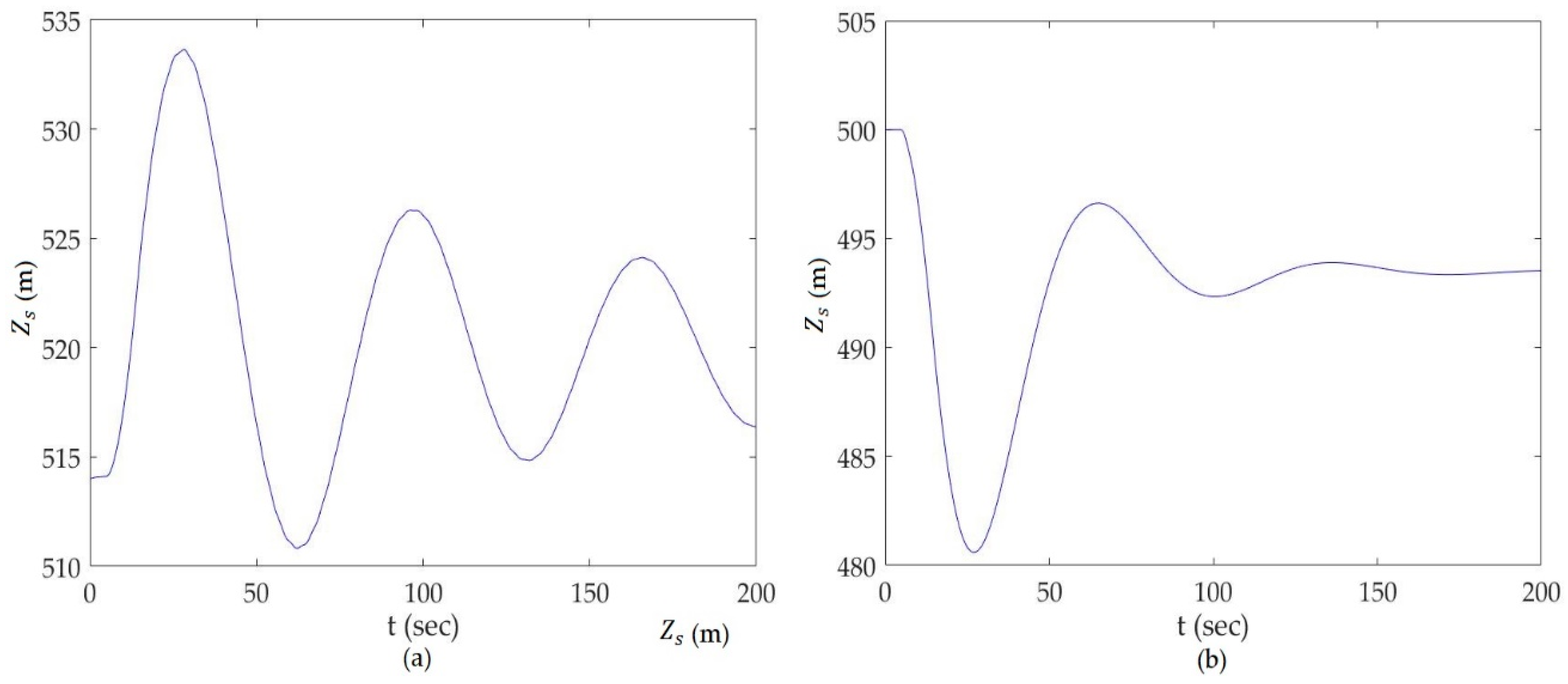 Water 11 00715 g007 550