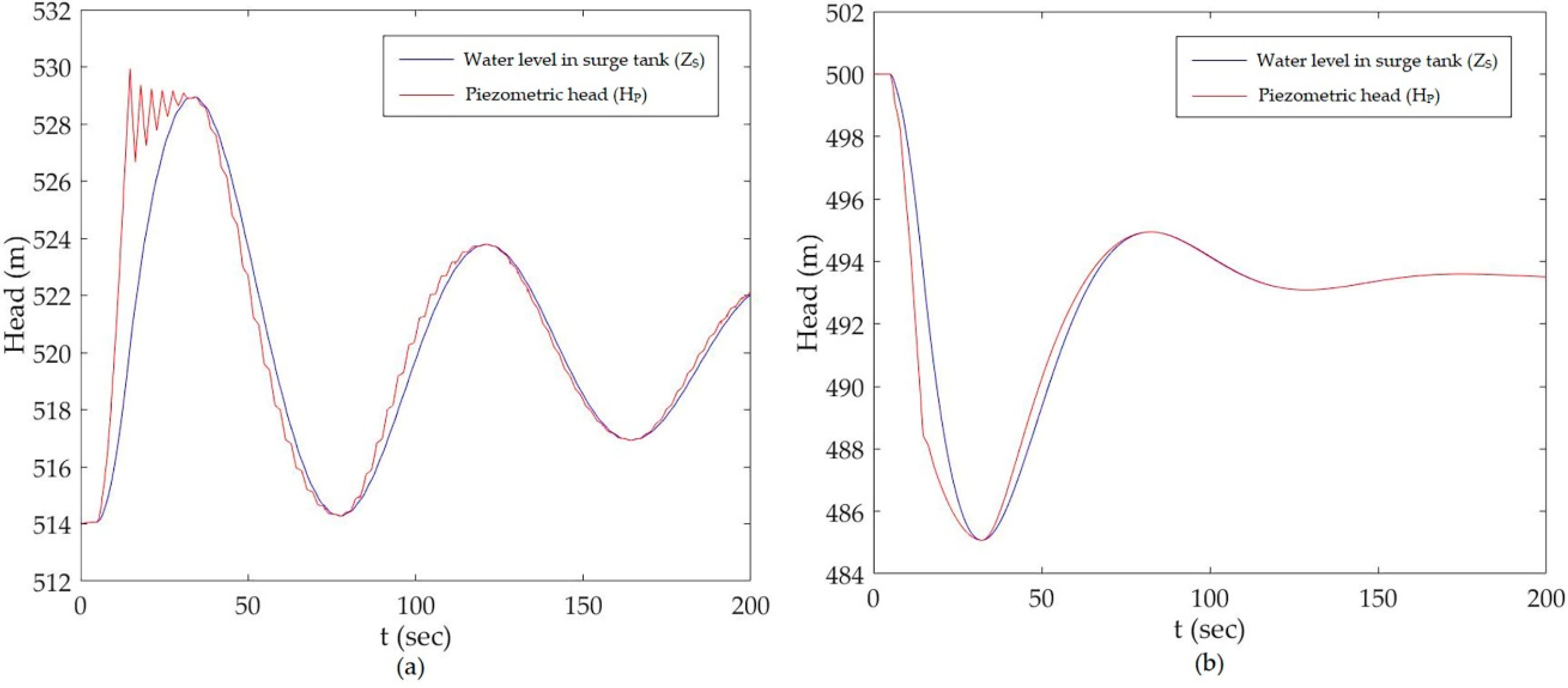 Water 11 00715 g011 550
