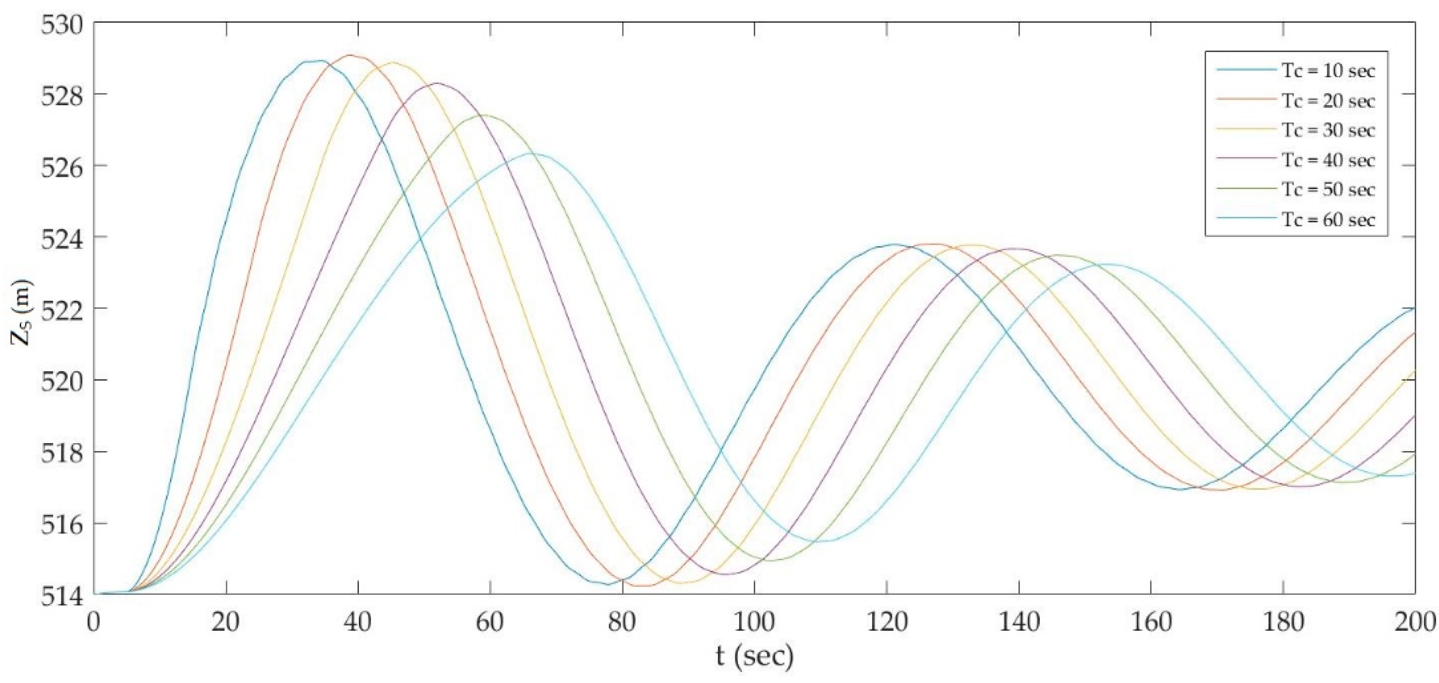 Water 11 00715 g012 550