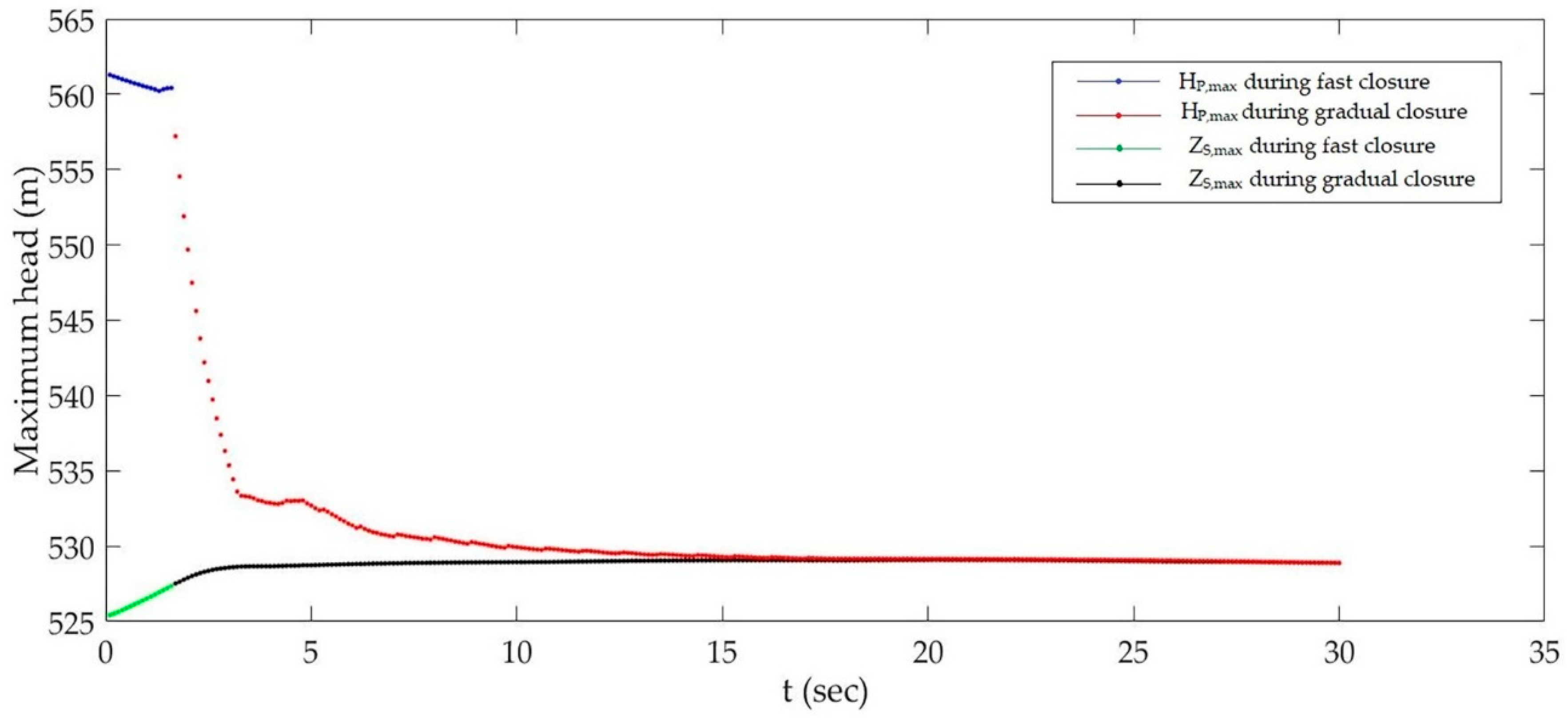 Water 11 00715 g014 550