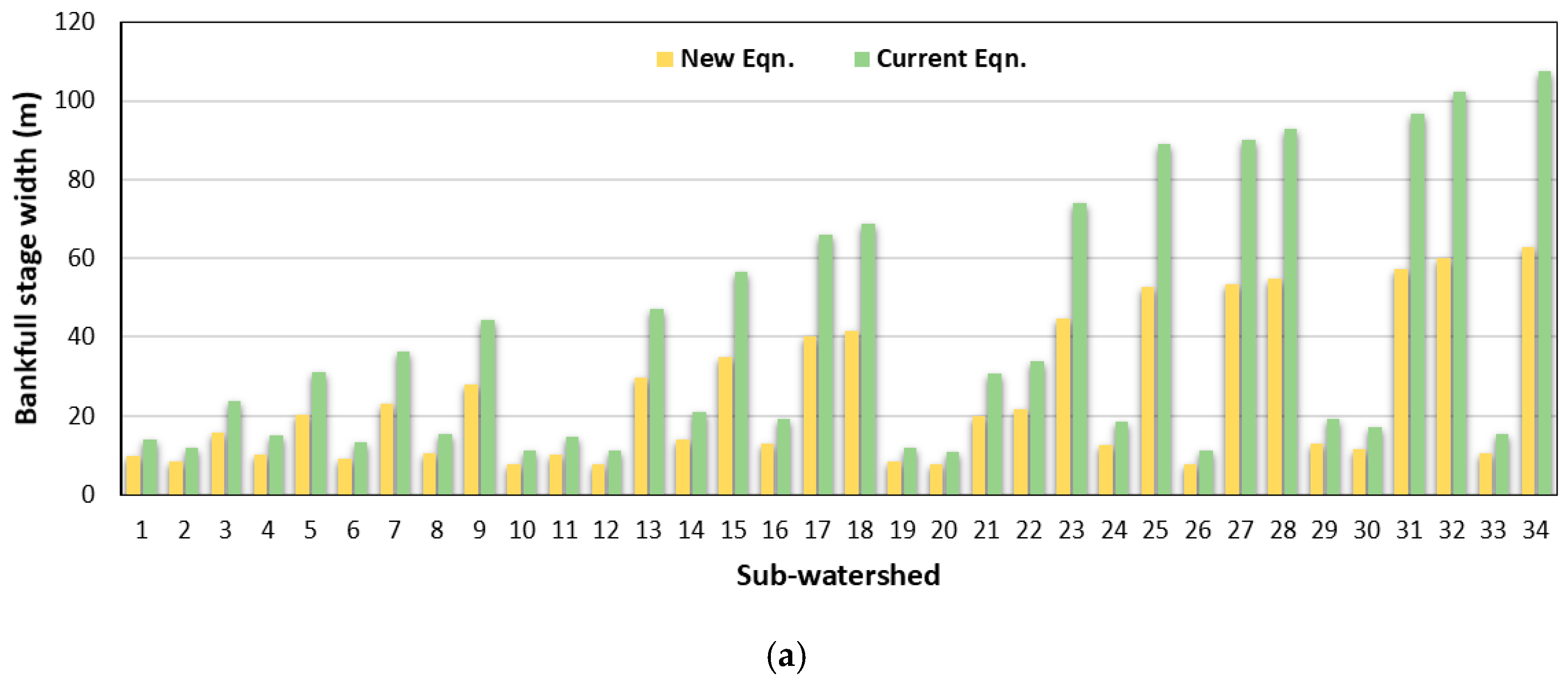 Water 11 00718 g006a