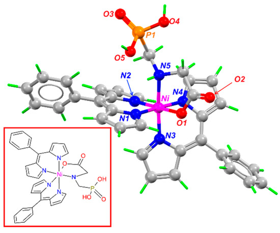 Spectrophotometric Detection of Glyphosate in Water by