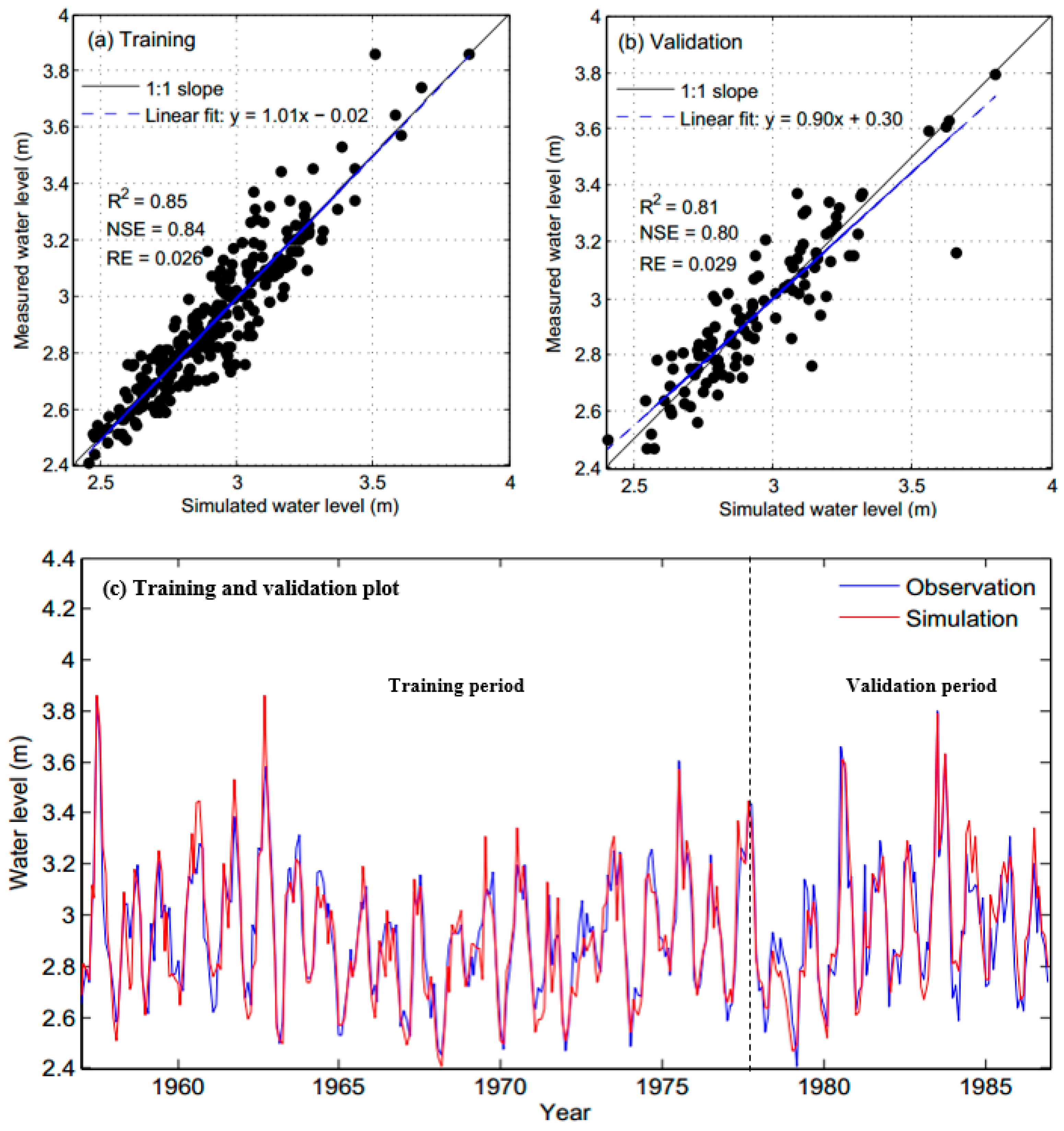 Water 11 00720 g003 Water 11 00720 g003