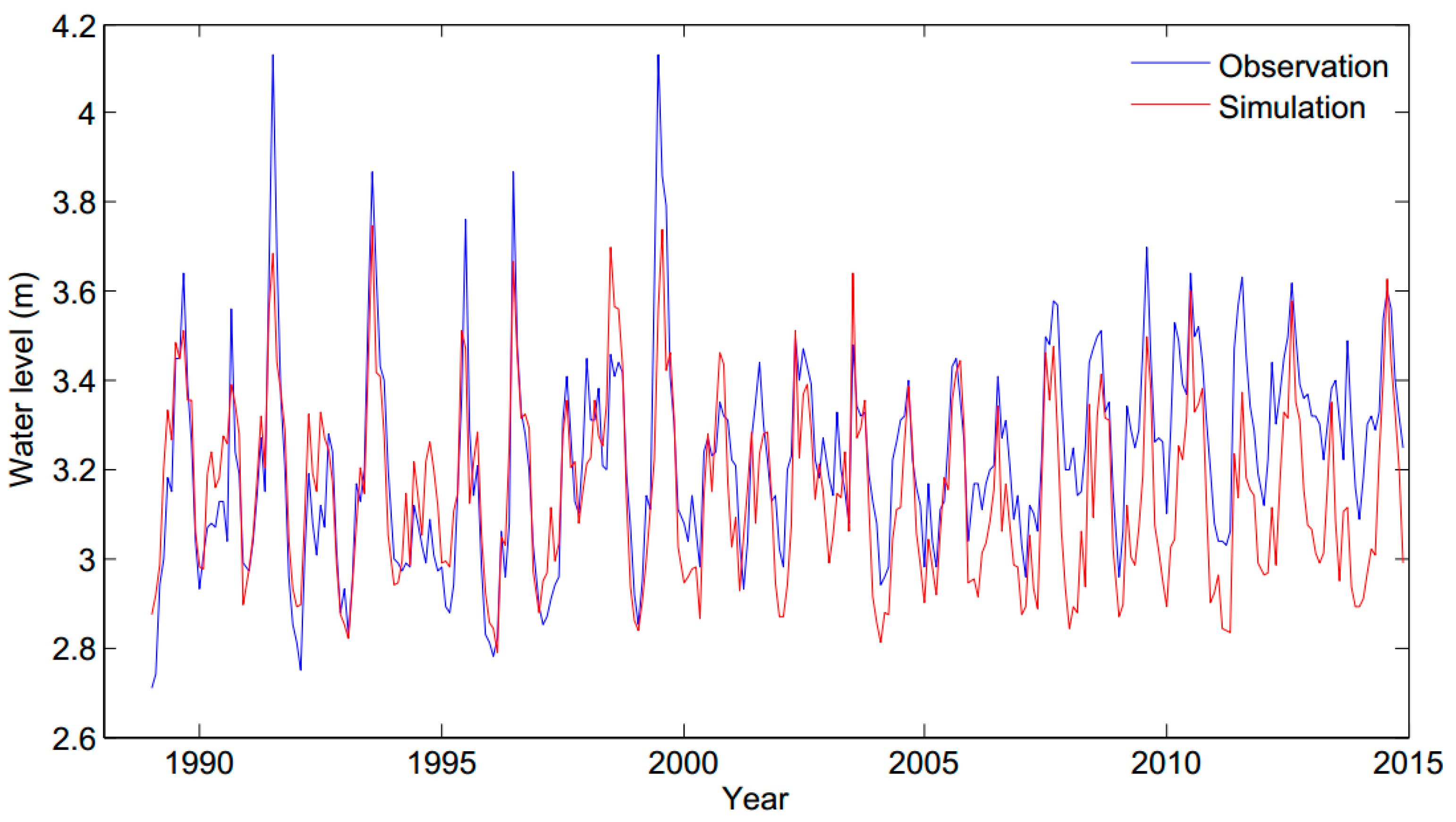 Water 11 00720 g004 Water 11 00720 g004