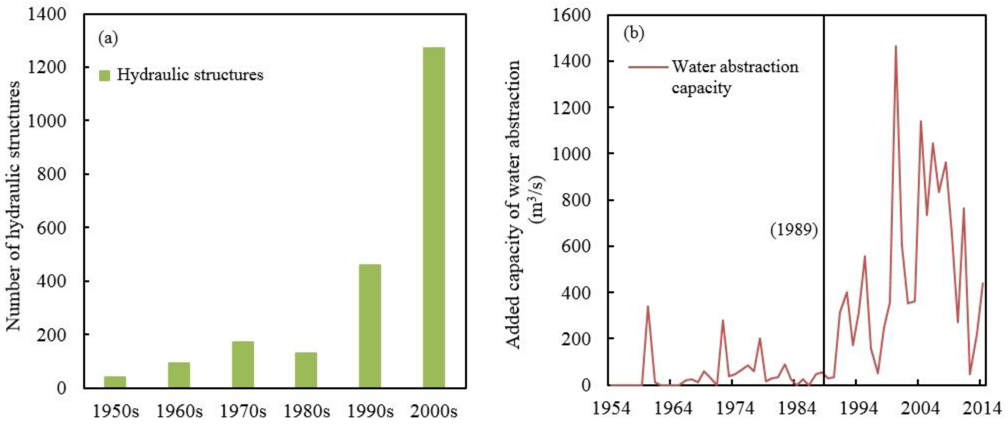 Water 11 00720 g005 Water 11 00720 g005