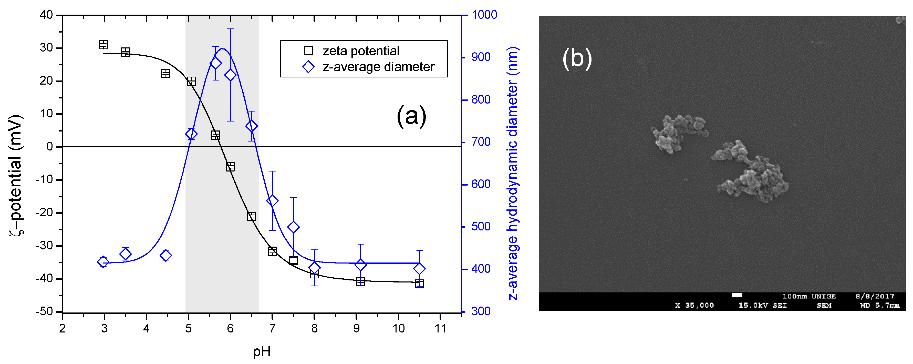 Water 11 00721 g001 550