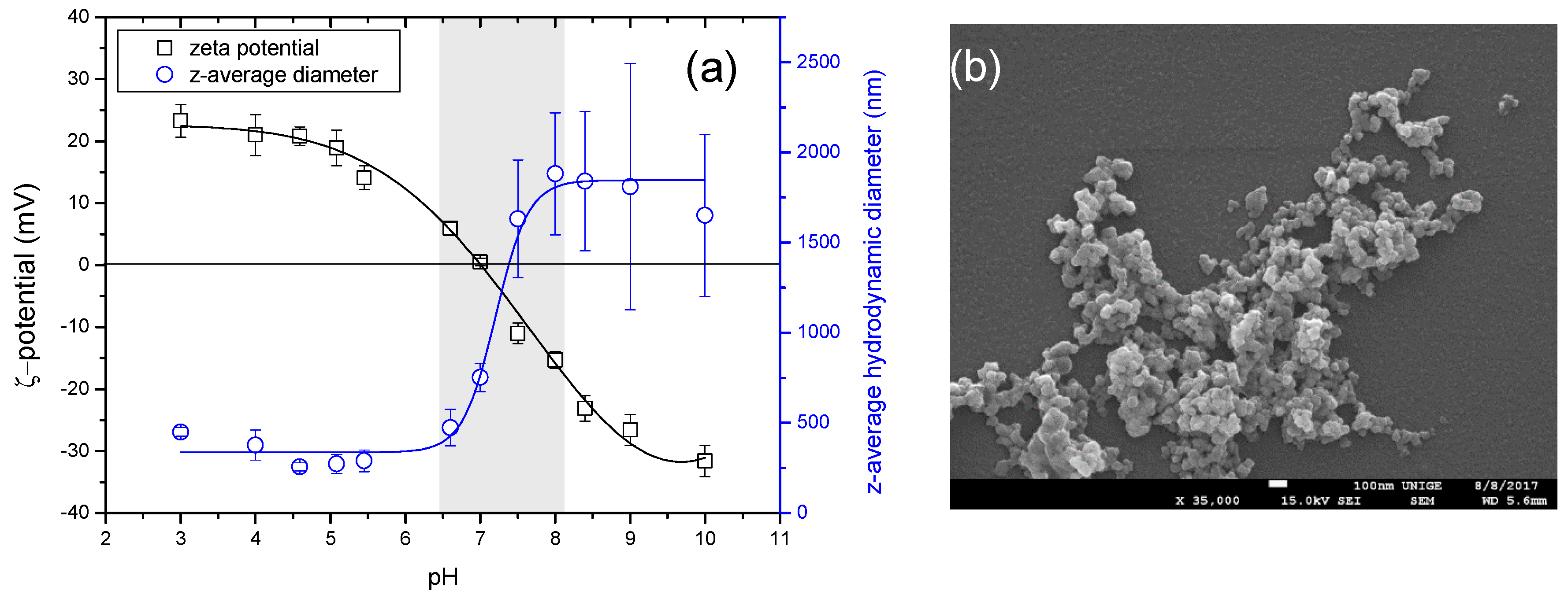 Water 11 00721 g002 550