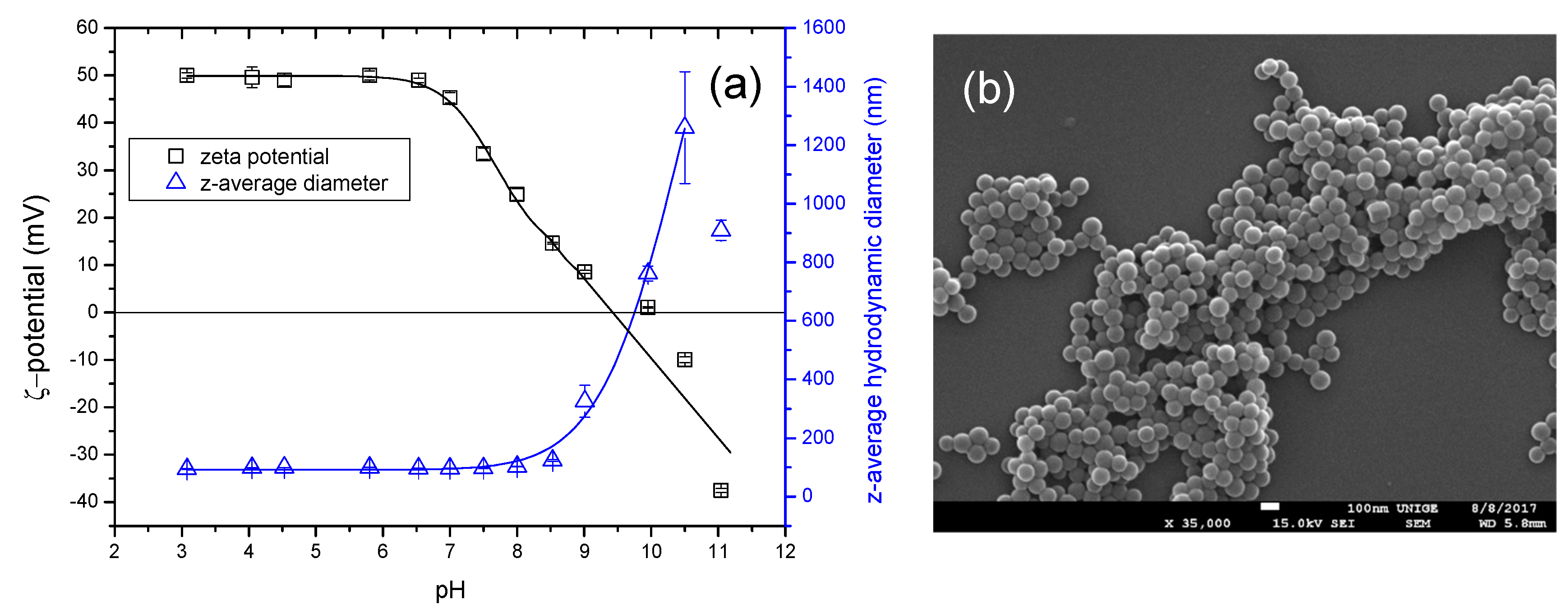 Water 11 00721 g003 550