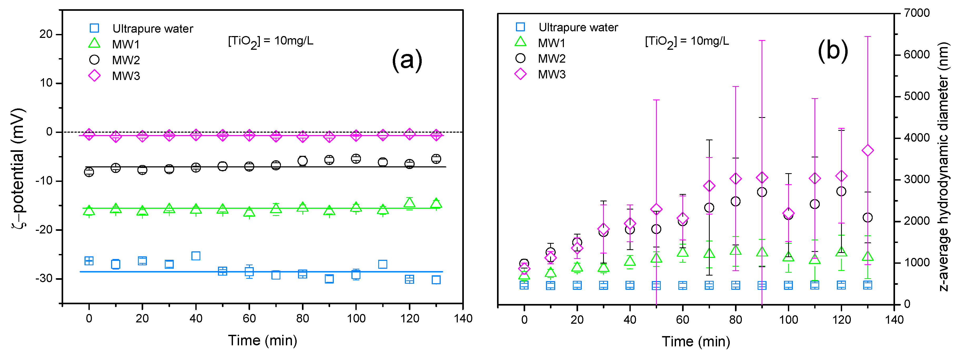 Water 11 00721 g004 550