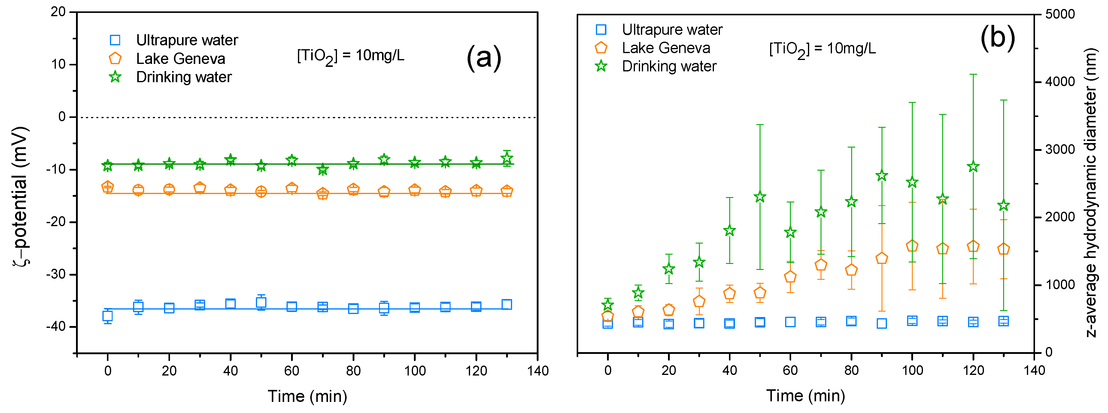 Water 11 00721 g005 550