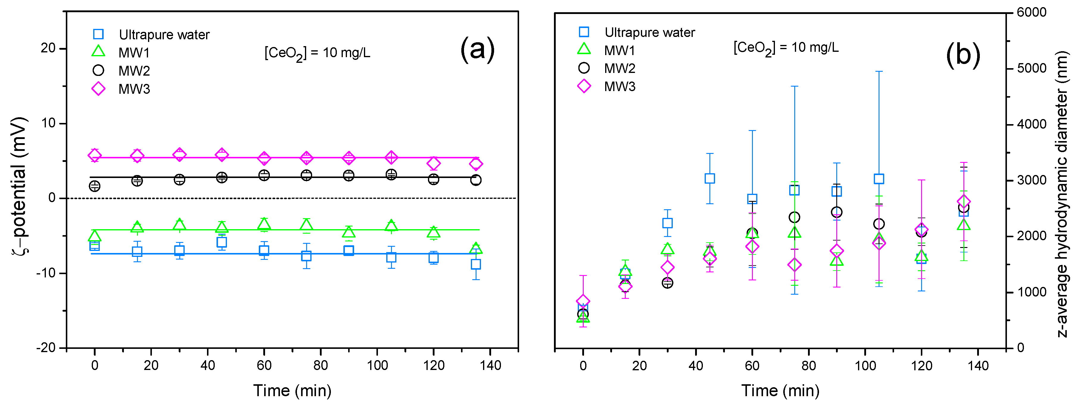 Water 11 00721 g006 550