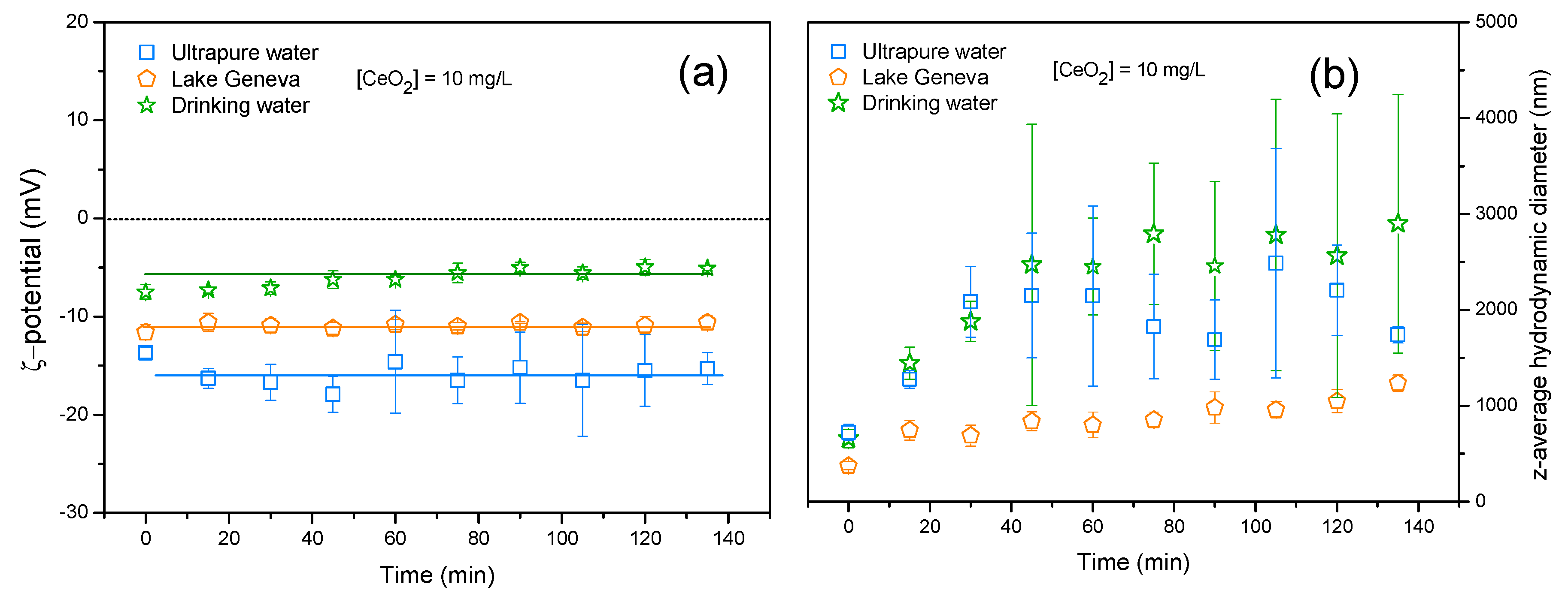 Water 11 00721 g007 550