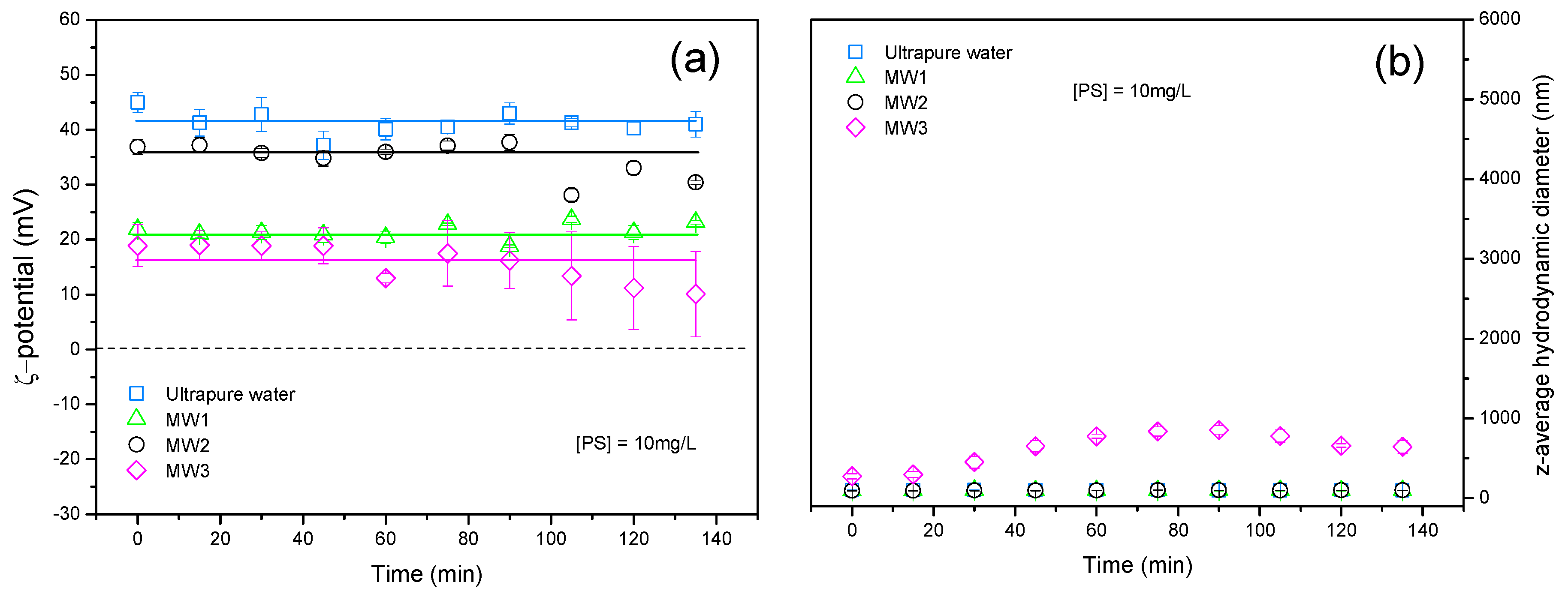Water 11 00721 g008 550