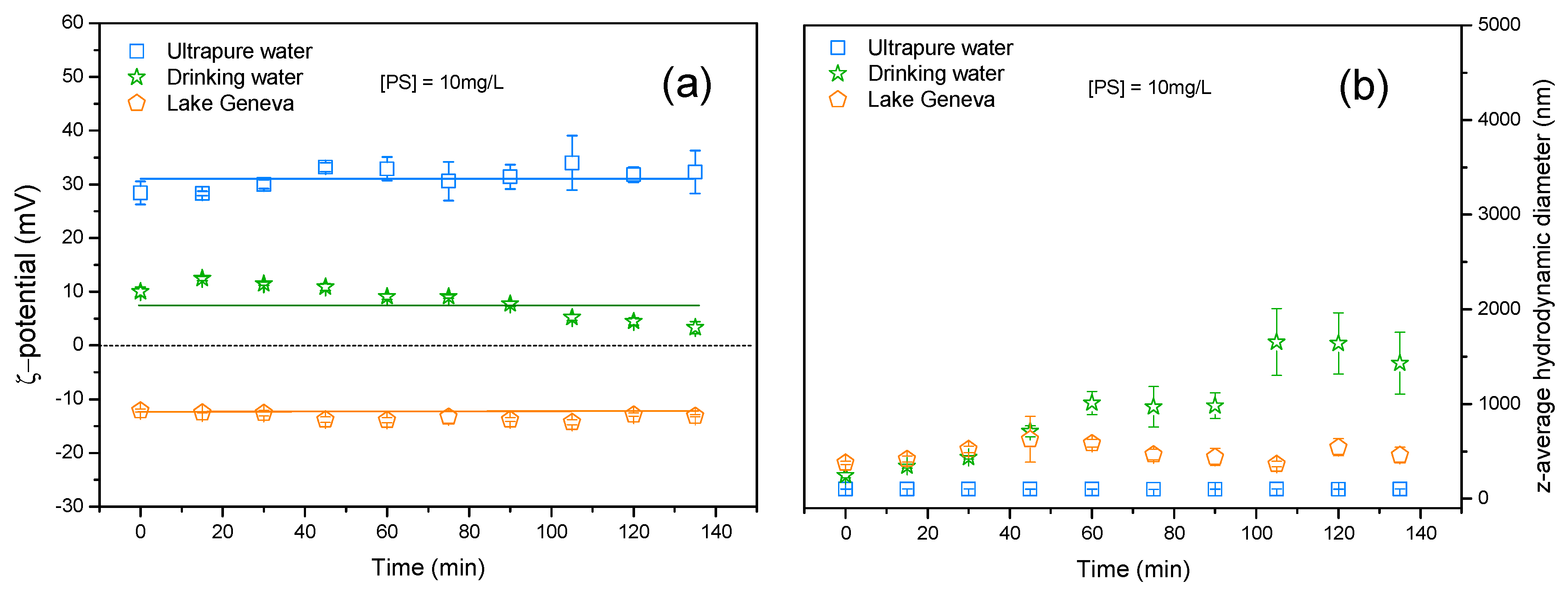 Water 11 00721 g009 550