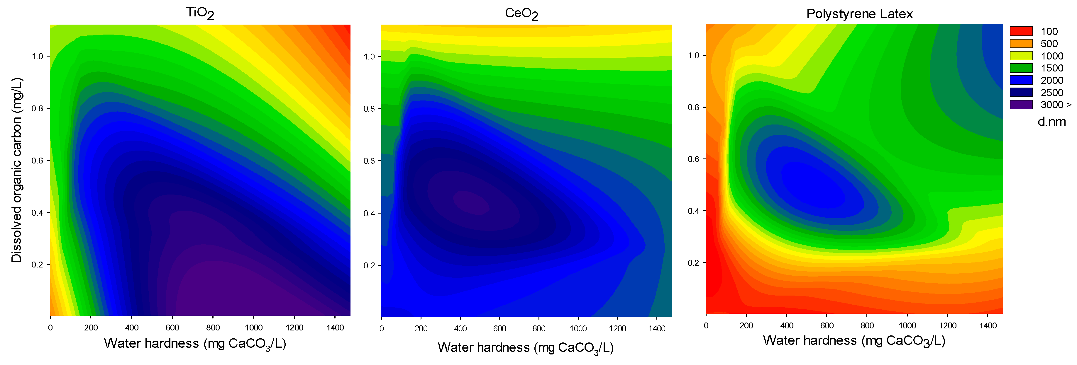 Water 11 00721 g011 550