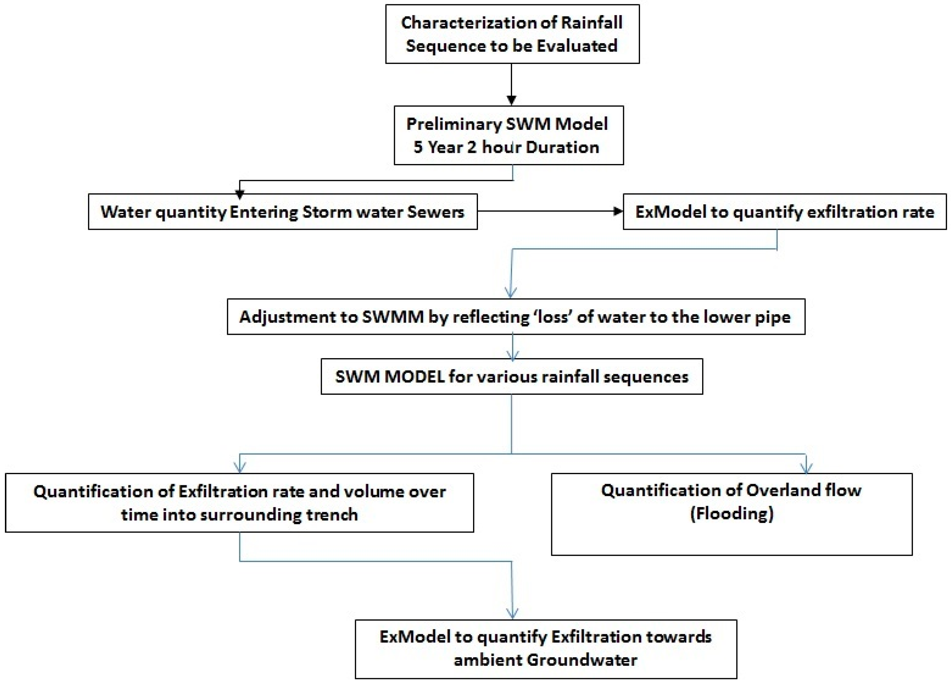 Water 11 00723 g003 550