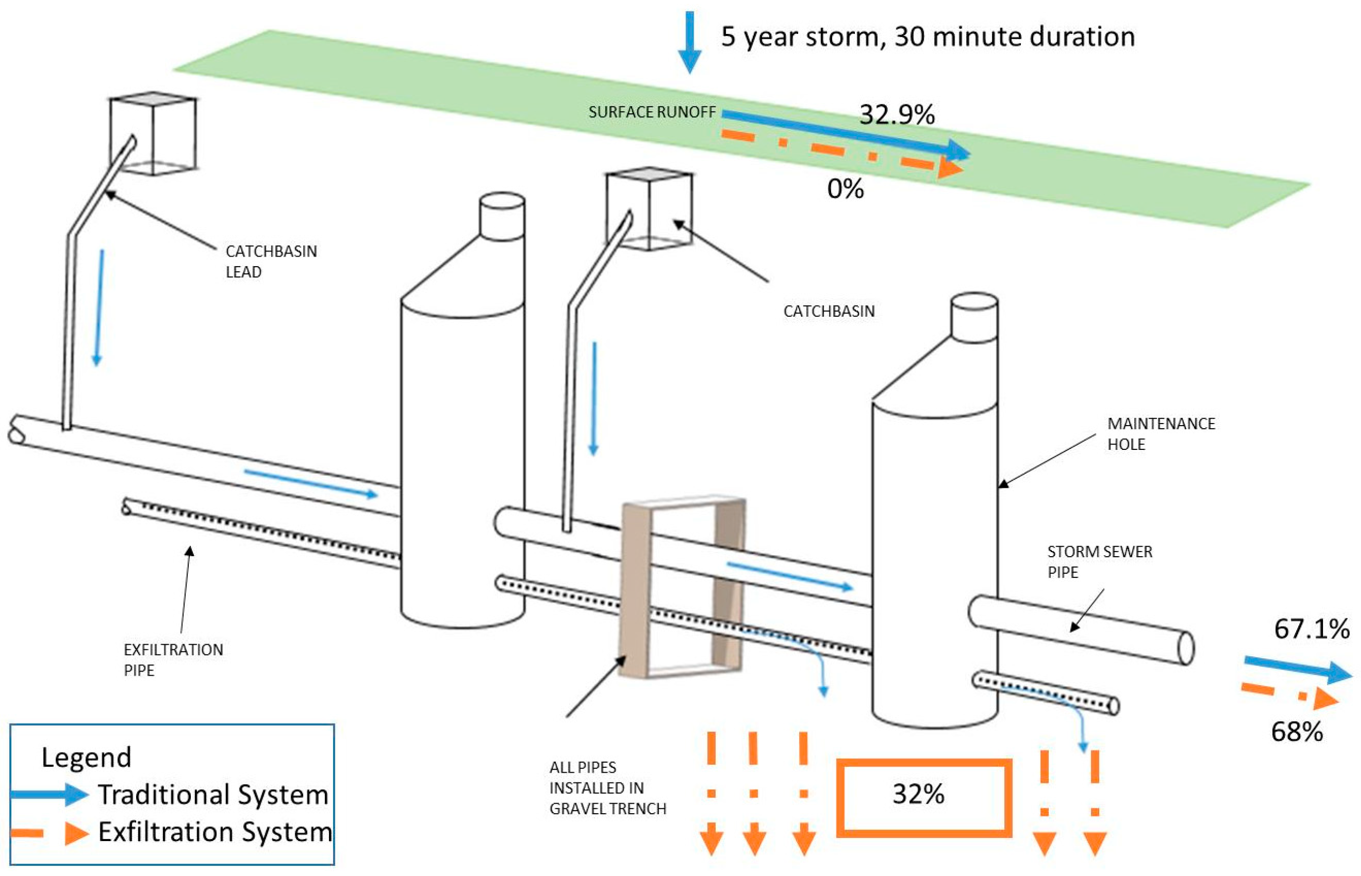 Water 11 00723 g006 550