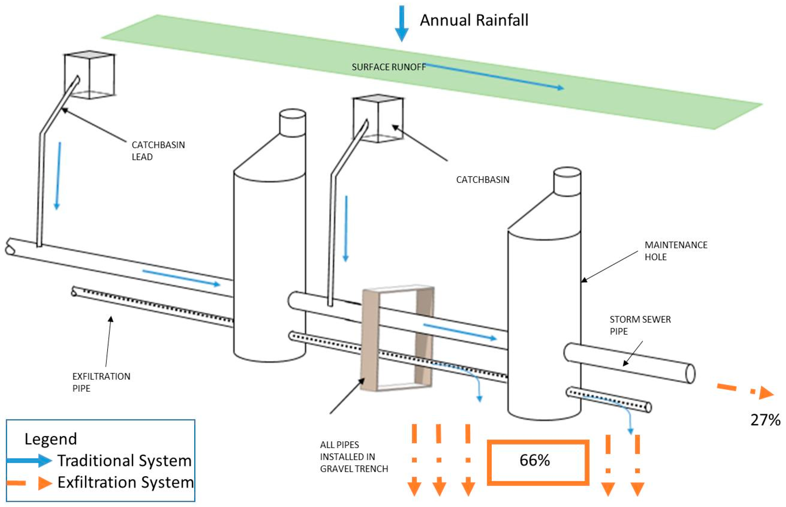 Water 11 00723 g008 550