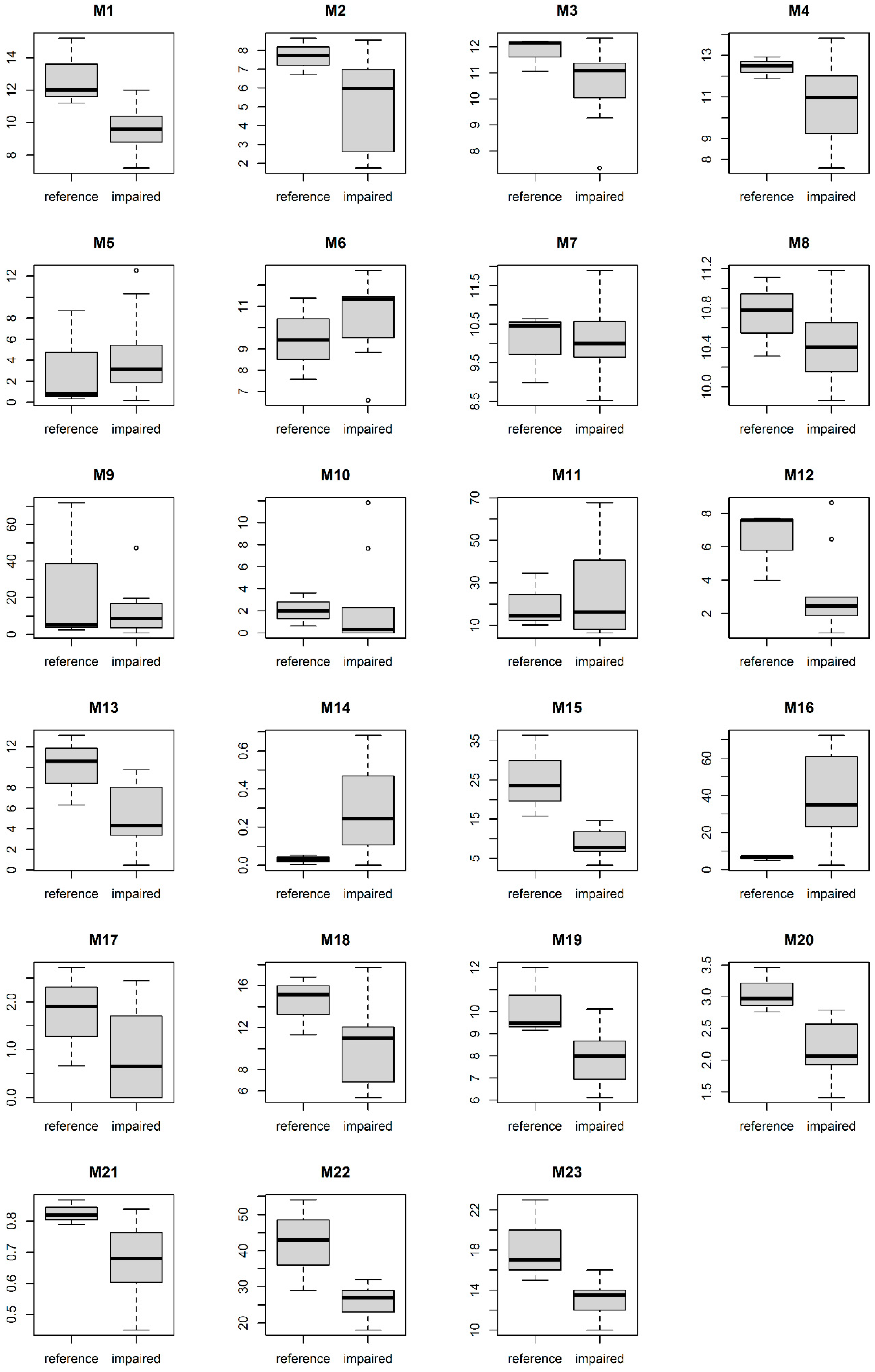 Water Free Full Text Assessment Of Aquatic Ecosystem Health Of The Wutong River Based On Benthic Diatoms Html