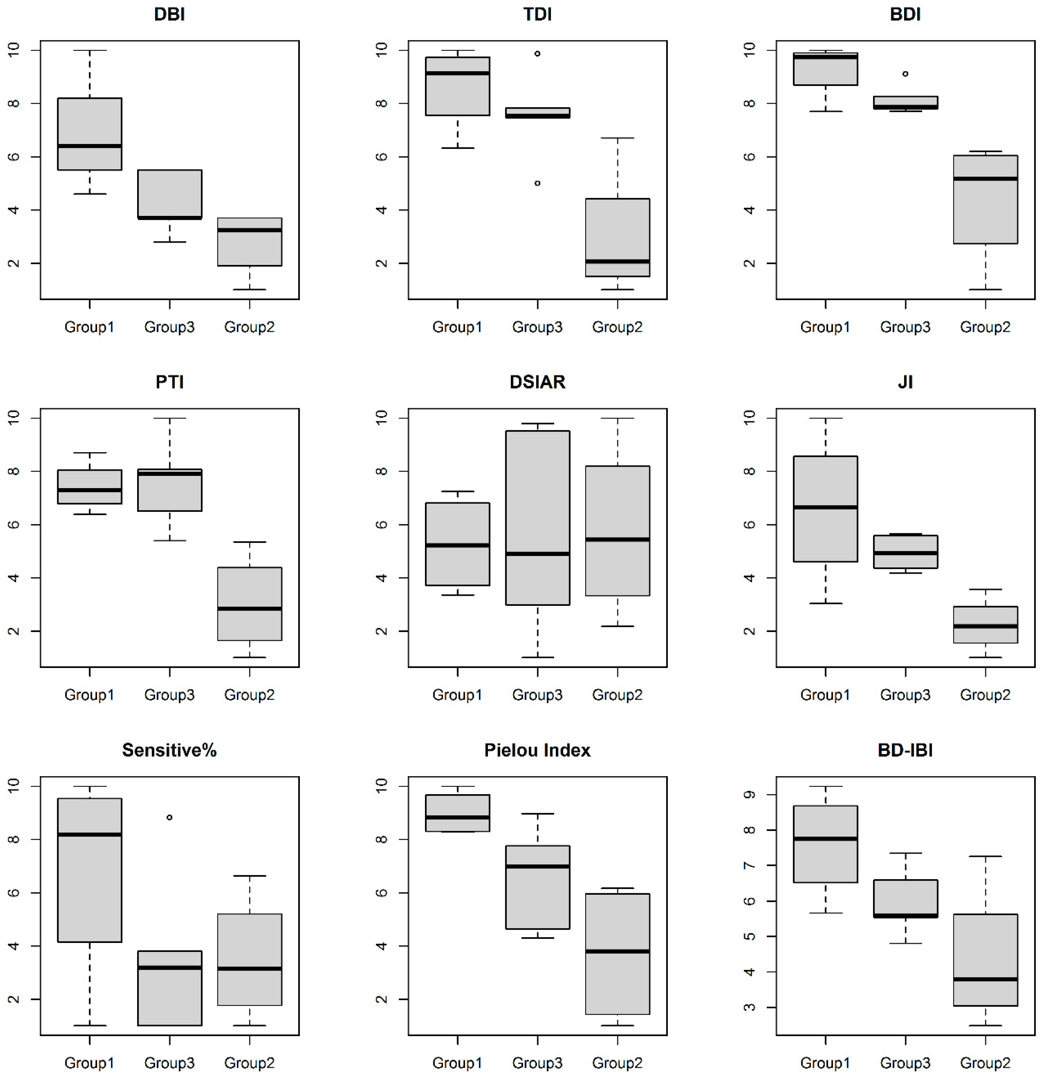 Water Free Full Text Assessment Of Aquatic Ecosystem Health Of The Wutong River Based On Benthic Diatoms Html