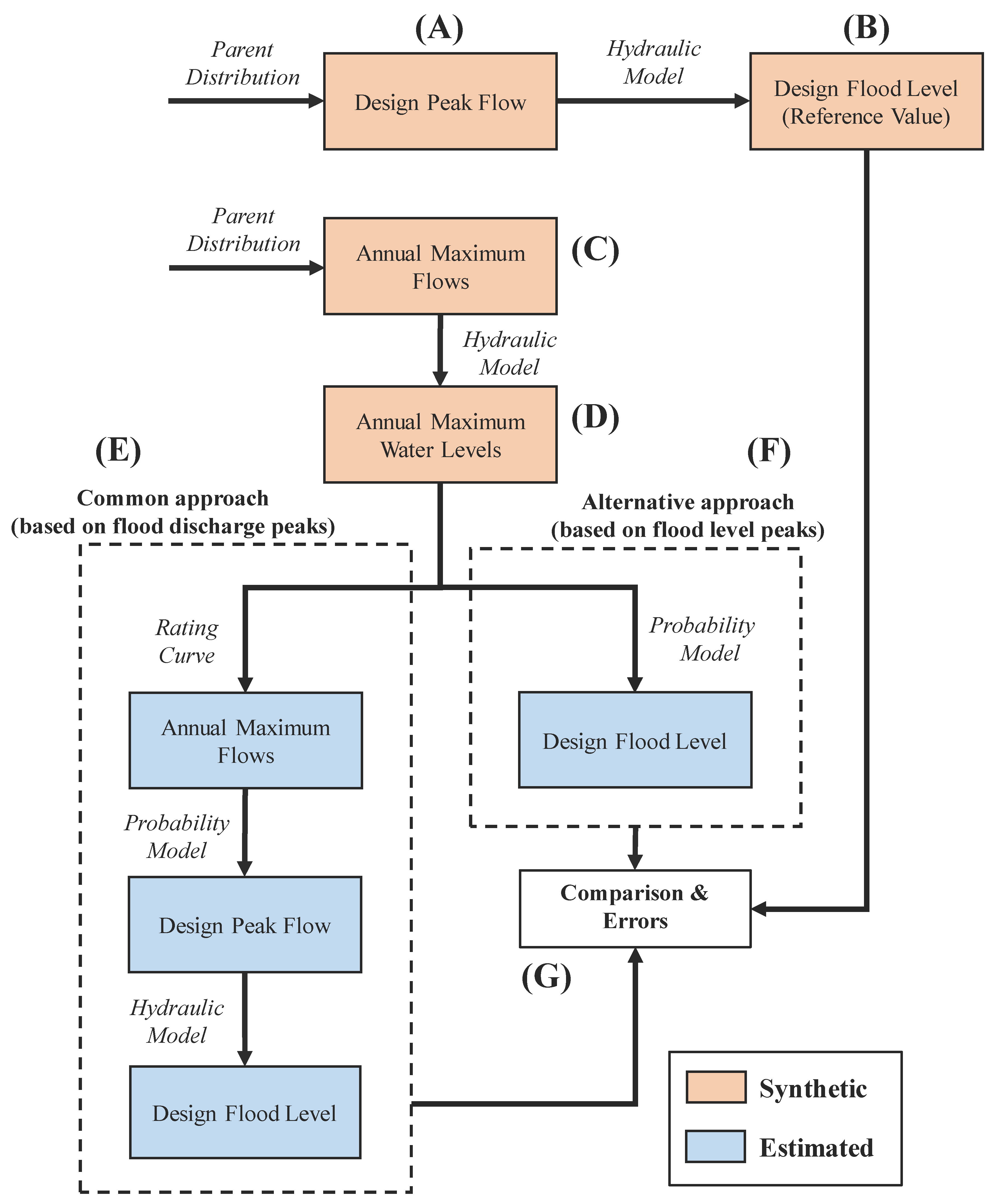 Water 11 00729 g001 Water 11 00729 g001