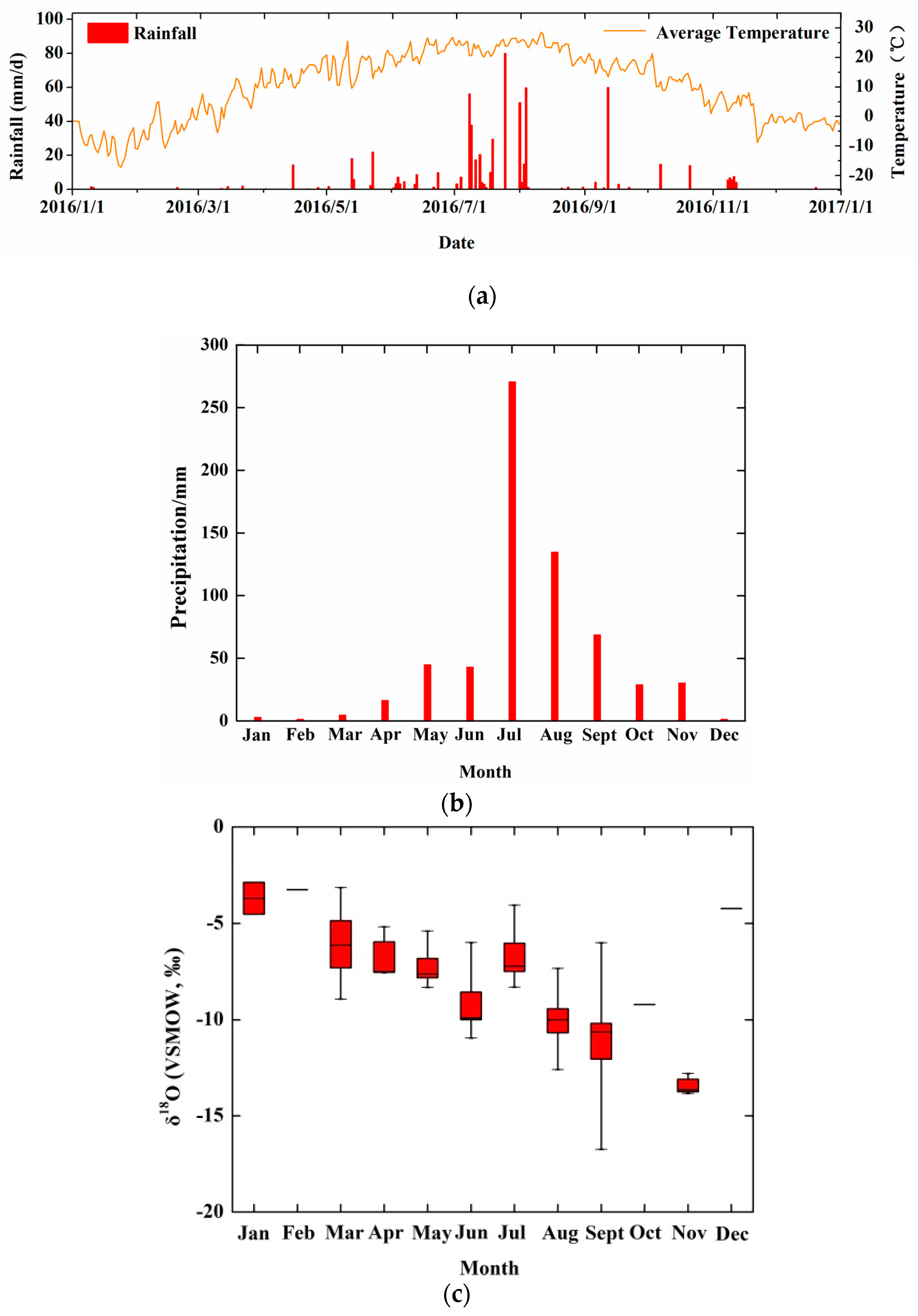 Water 11 00731 g002 Water 11 00731 g002