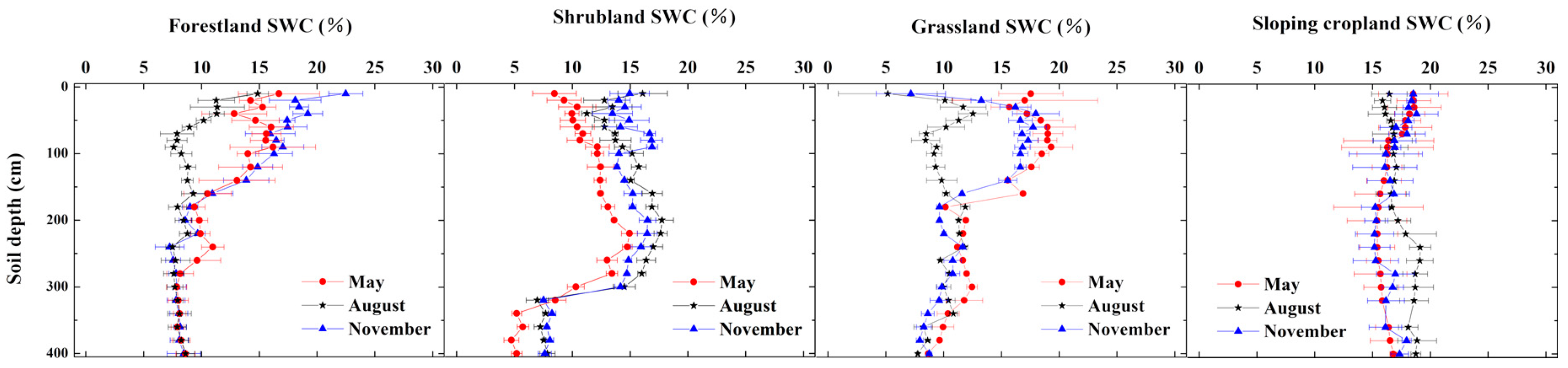 Water 11 00731 g003 Water 11 00731 g003