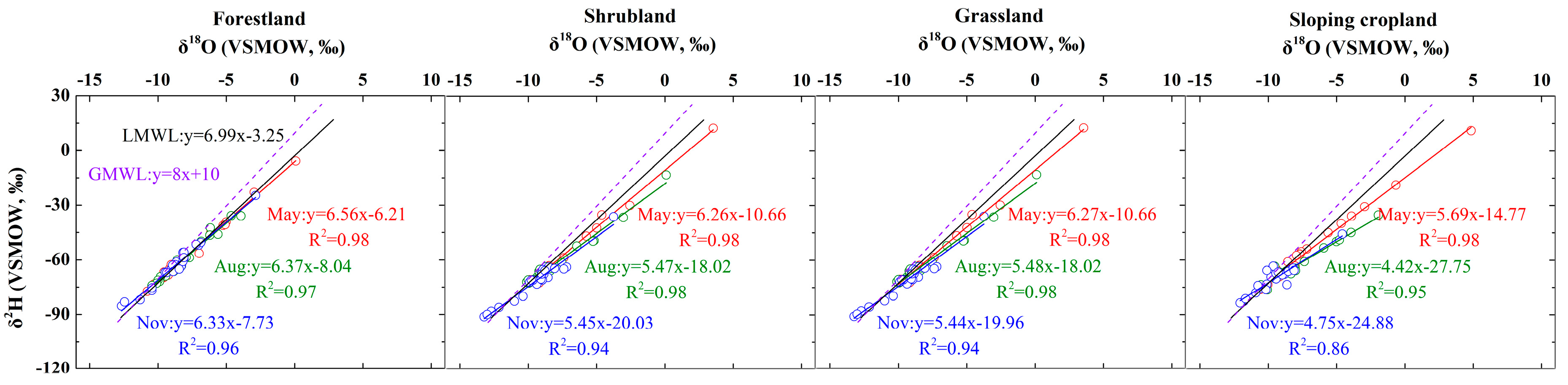 Water 11 00731 g006 Water 11 00731 g006