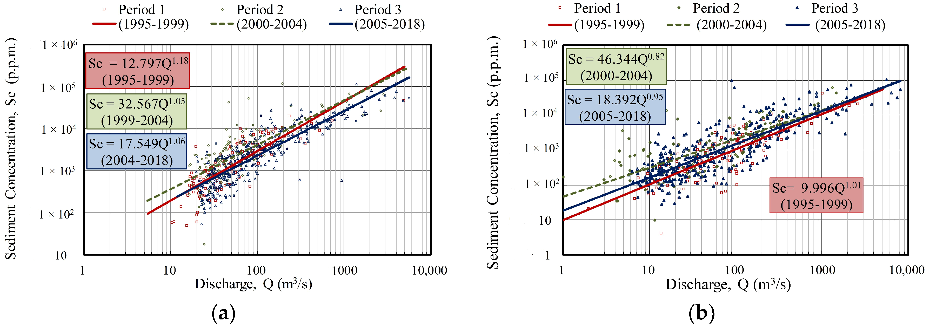 Water 11 00735 g004 550