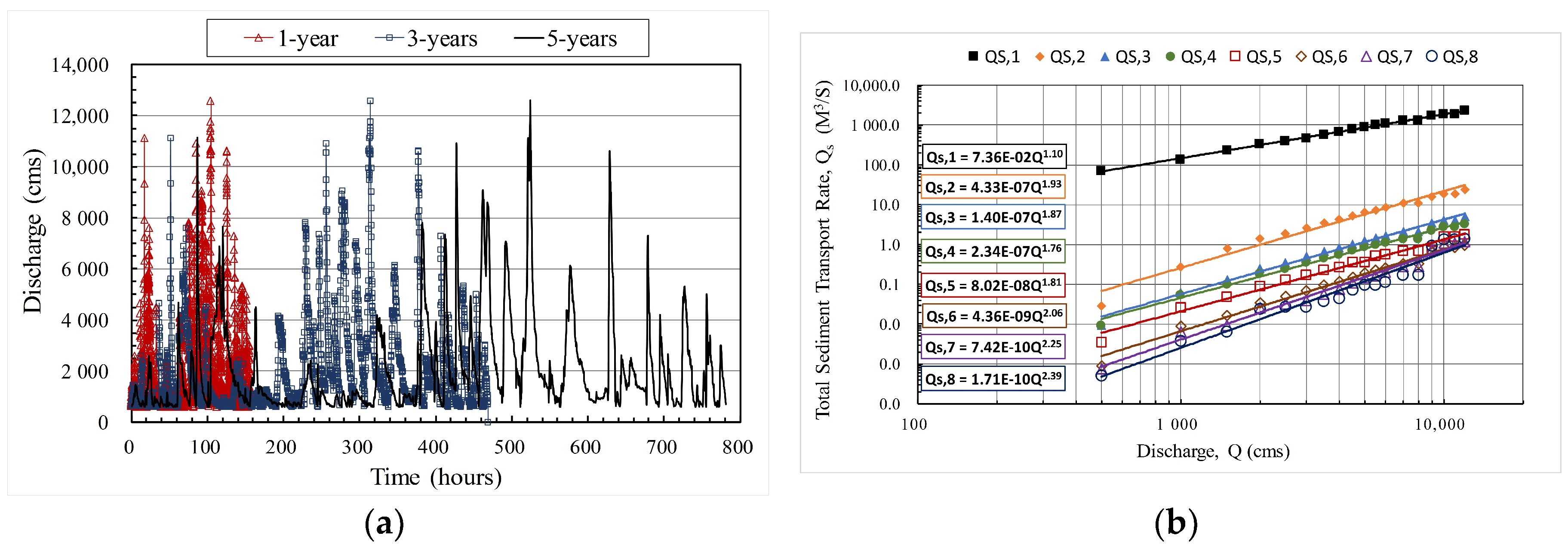 Water 11 00735 g007 550