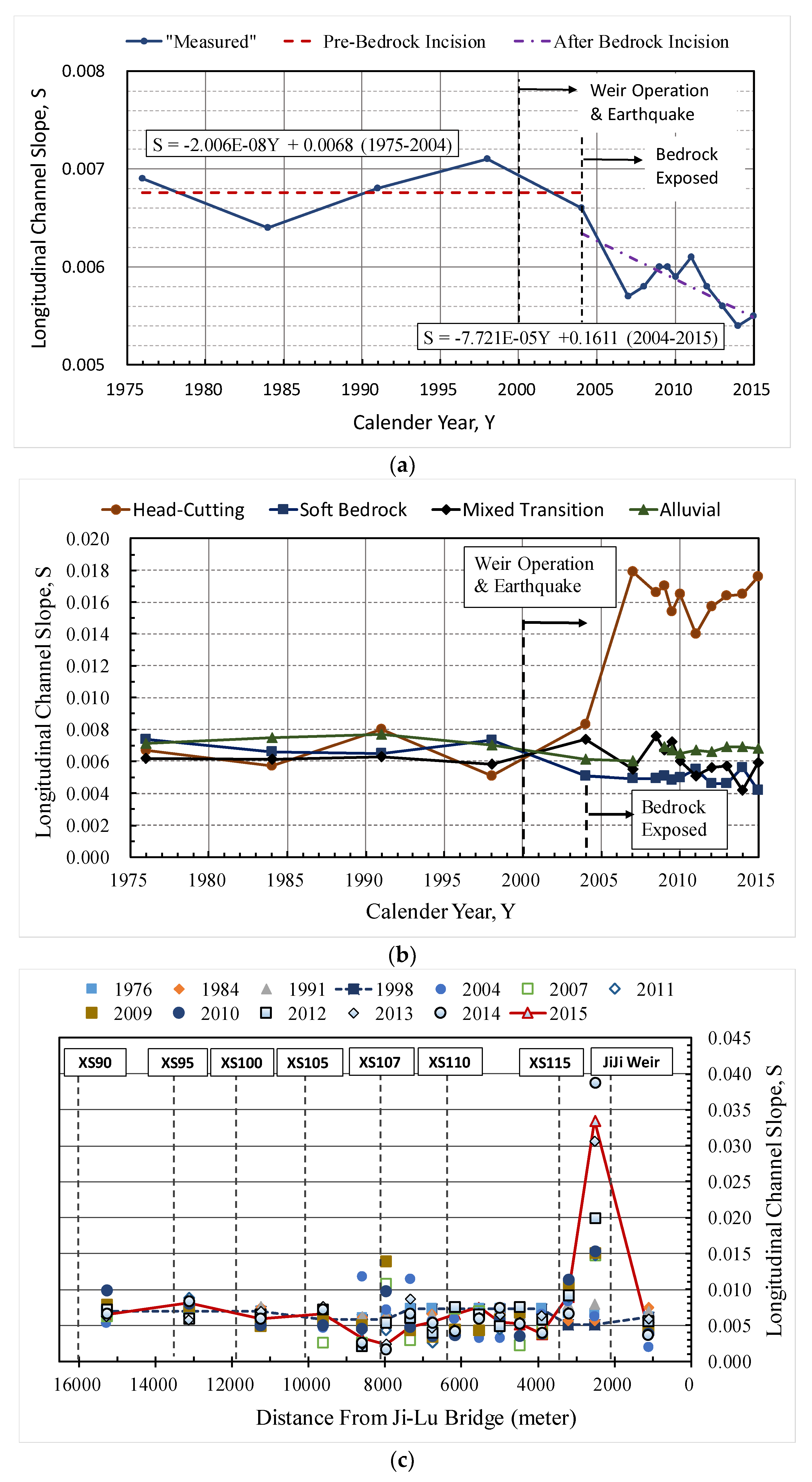 Water 11 00735 g009 550